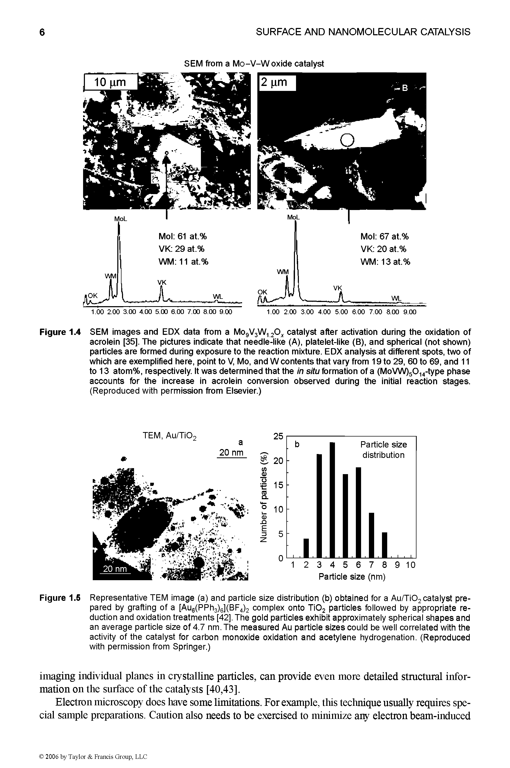 Figure 1.6 Representative TEM image (a) and particle size distribution (b) obtained for a Au/Ti02 catalyst prepared by grafting of a [Au6(PPh3)6](BF4)2 complex onto Ti02 particles followed by appropriate reduction and oxidation treatments [42], The gold particles exhibit approximately spherical shapes and an average particle size of 4.7 nm.The measured Au particle sizes could be well correlated with the activity of the catalyst for carbon monoxide oxidation and acetylene hydrogenation. (Reproduced with permission from Springer.)...