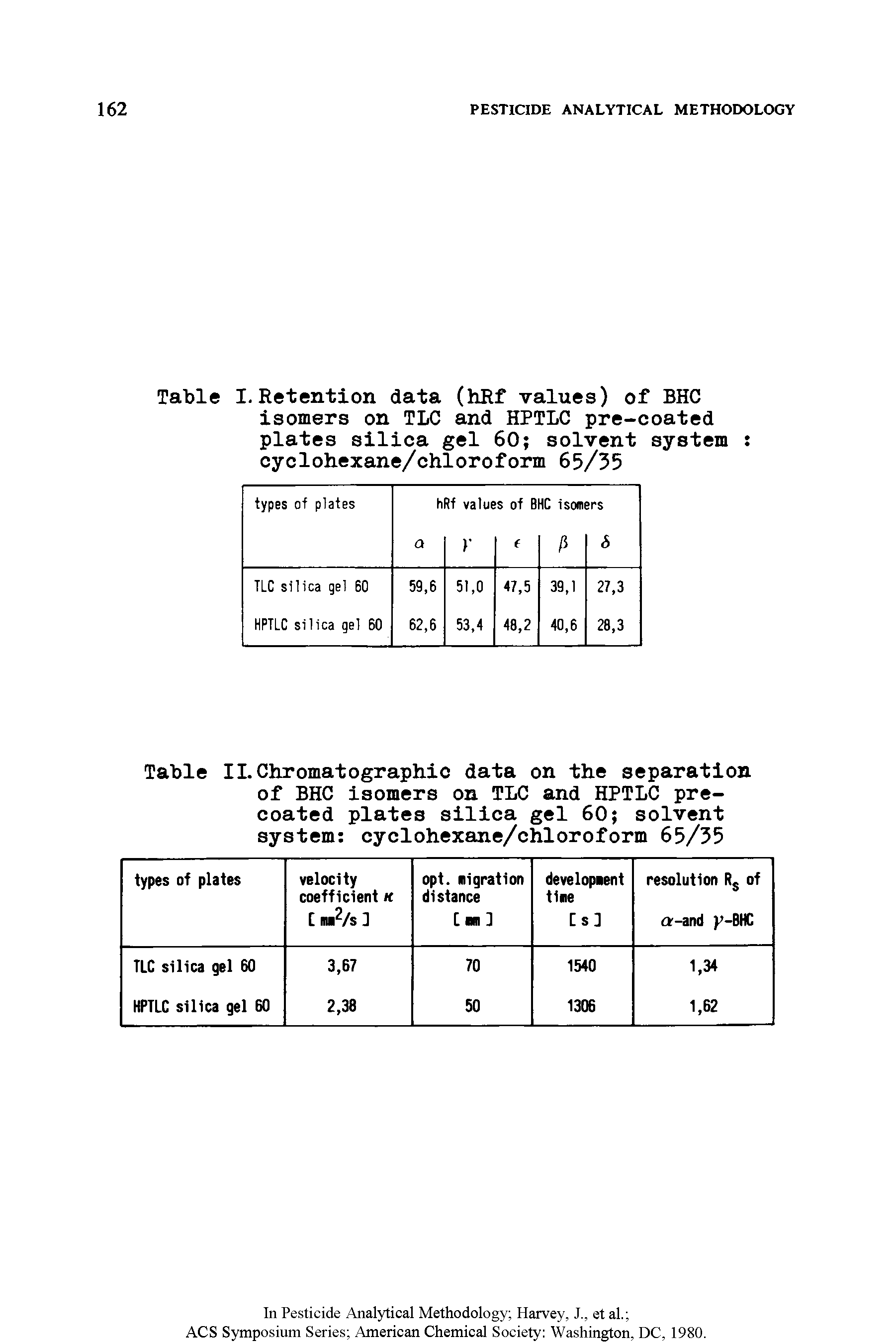 Table I.Retention data (hRf values) of BHC isomers on TLC and HPTLC pre-coated plates silica gel 60 solvent system cyclohexane/chloroform 65/35...