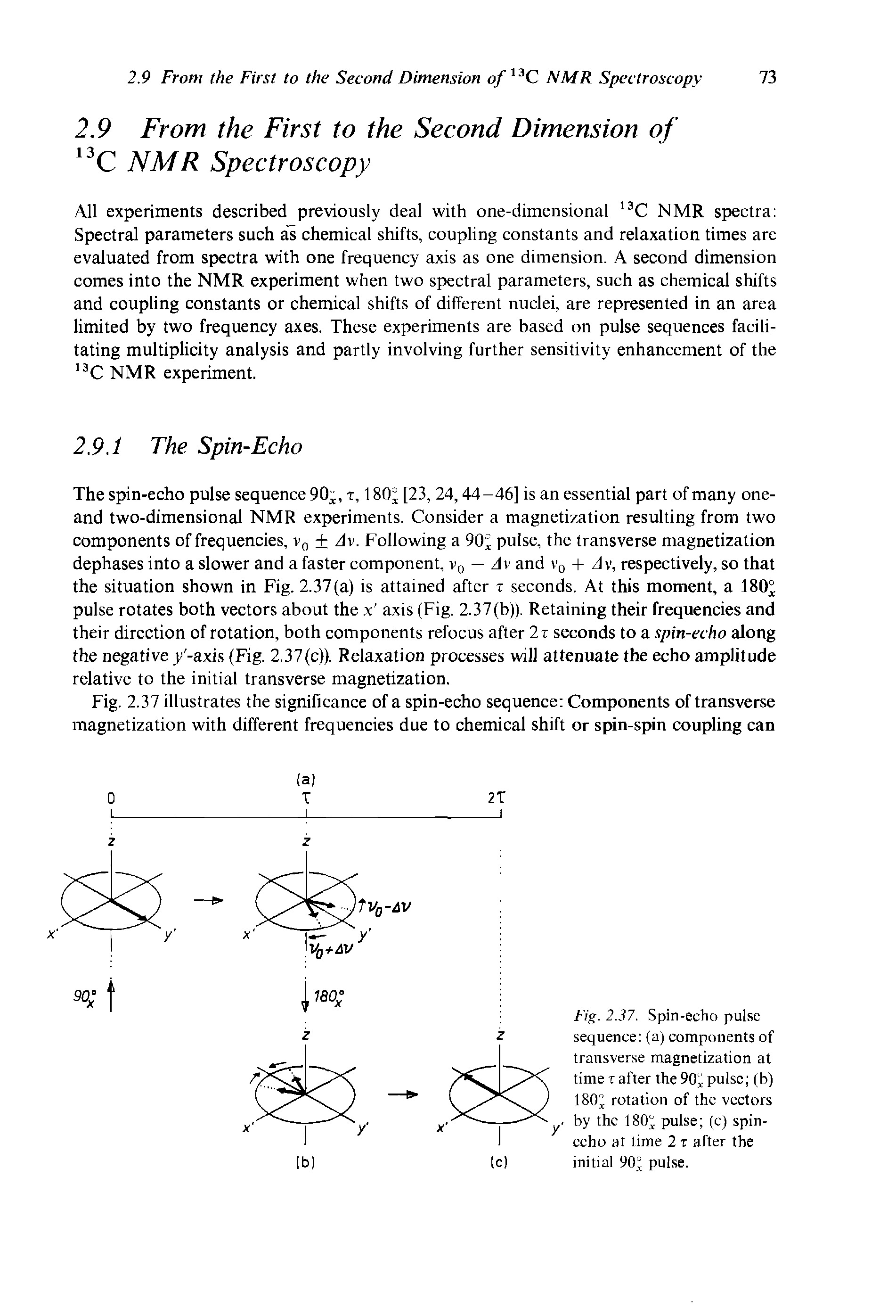 Fig. 2.37. Spin-echo pulse sequence (a) components of transverse magnetization at time z after the 90 pulse (b) 180" rotation of the vectors...