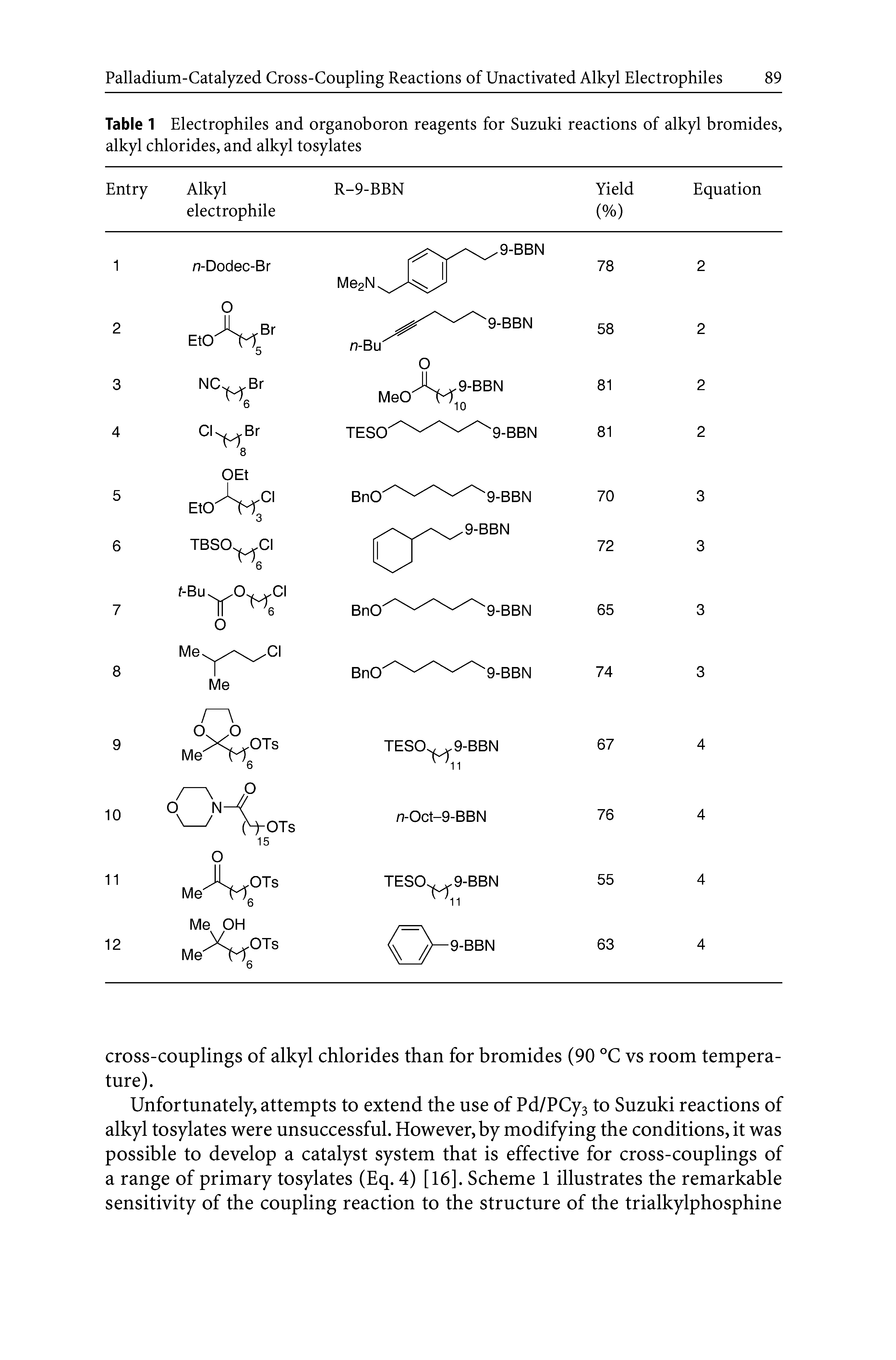 Table 1 Electrophiles and organoboron reagents for Suzuki reactions of alkyl bromides, alkyl chlorides, and alkyl tosylates...