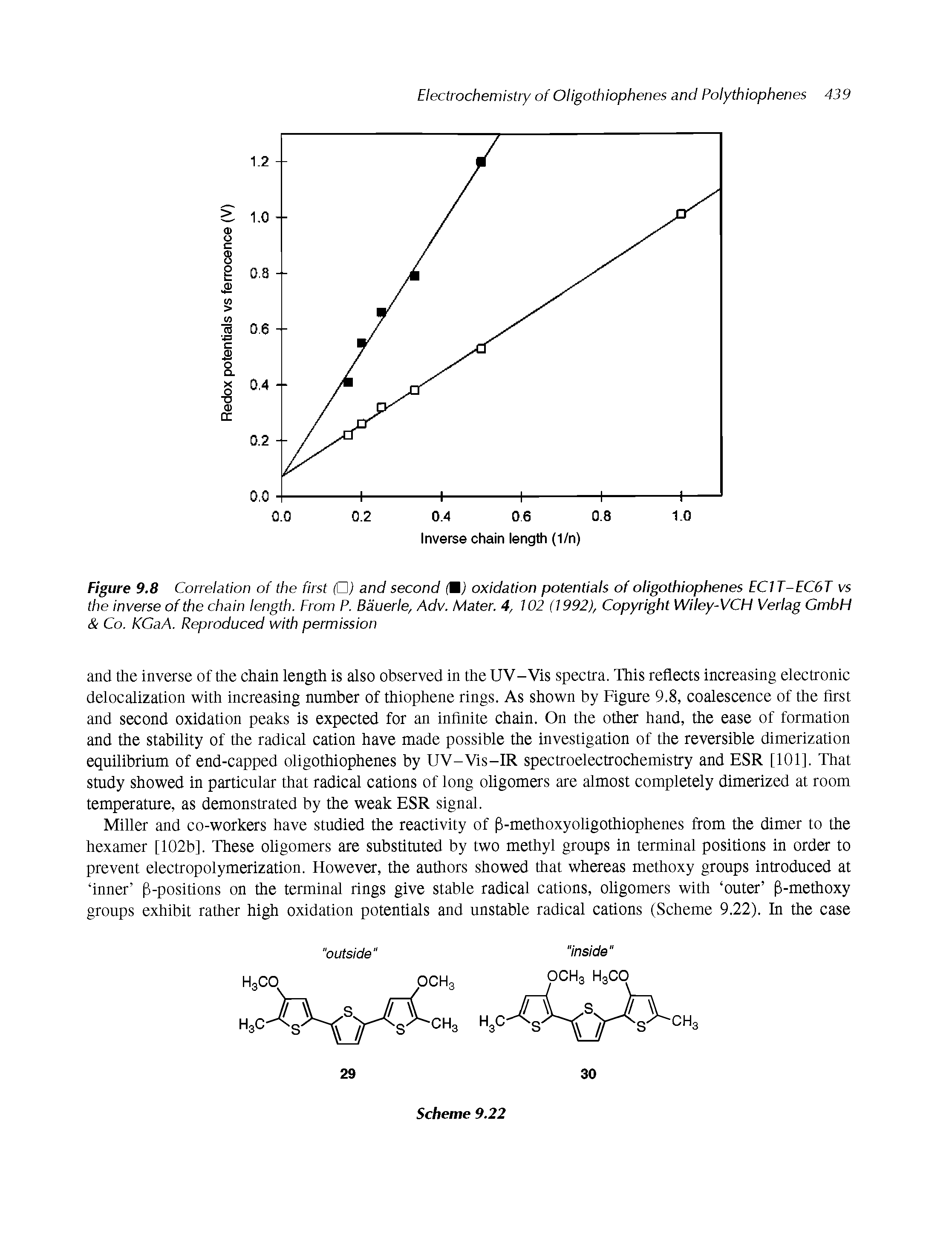 Figure 9.8 Correlation of the first Pj and second (Bj oxidation potentials of oligothiophenes EC1T-EC6T vs the inverse of the chain length. Erom P. Bauerle, Adv. Mater. 4, 102 (1992), Copyright Wiley-VCH Verlag GmbH Co. KGaA. Reproduced with permission...
