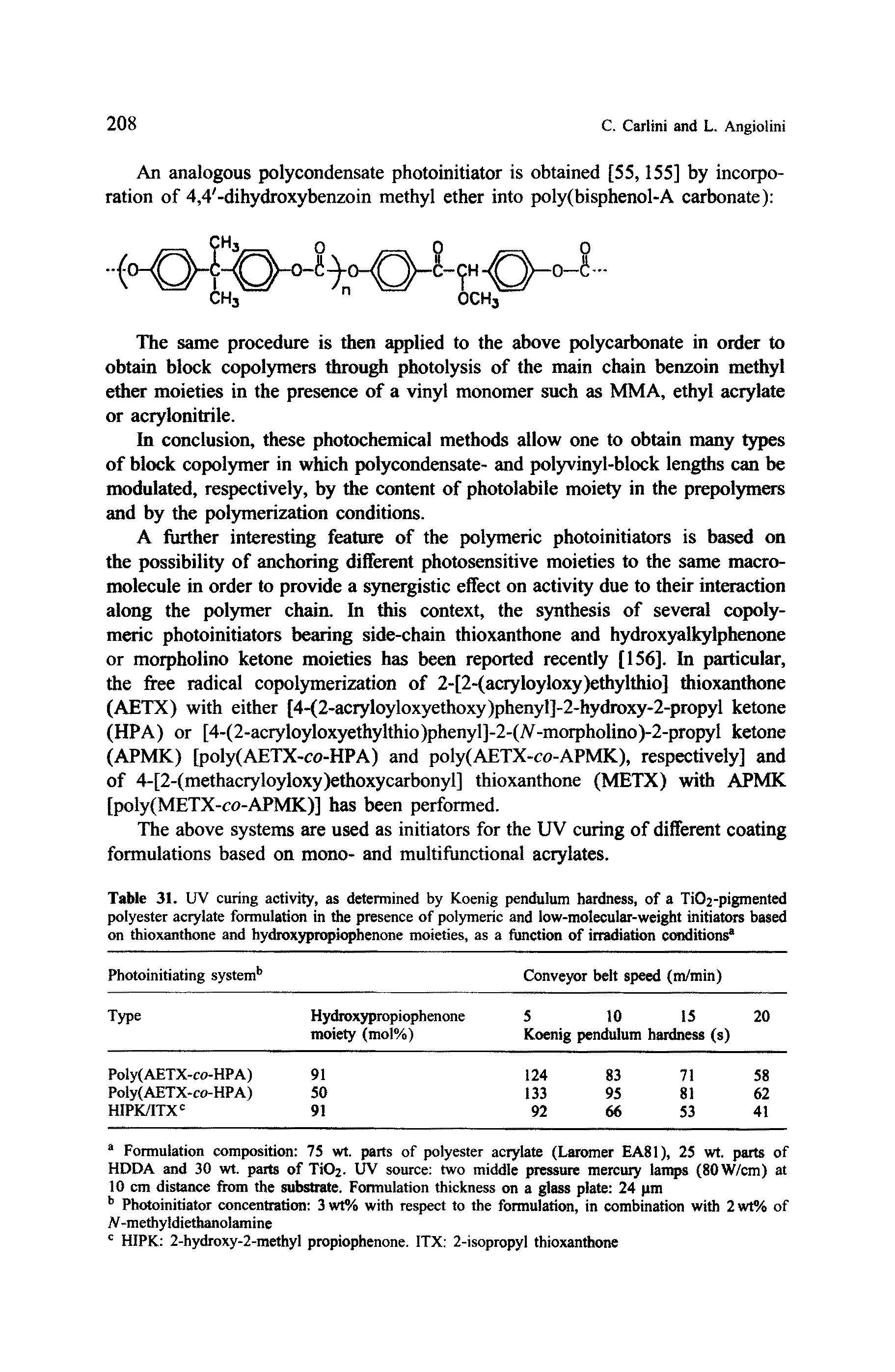 Table 31. UV curing activity, as determined by Koenig pendulum hardness, of a Ti02-pigmented polyester acrylate formulation in the presence of polymeric and low-molecular-weight initiators based on thioxanthone and hydroxypropiophenone moieties, as a taction of irradiation conditions ...
