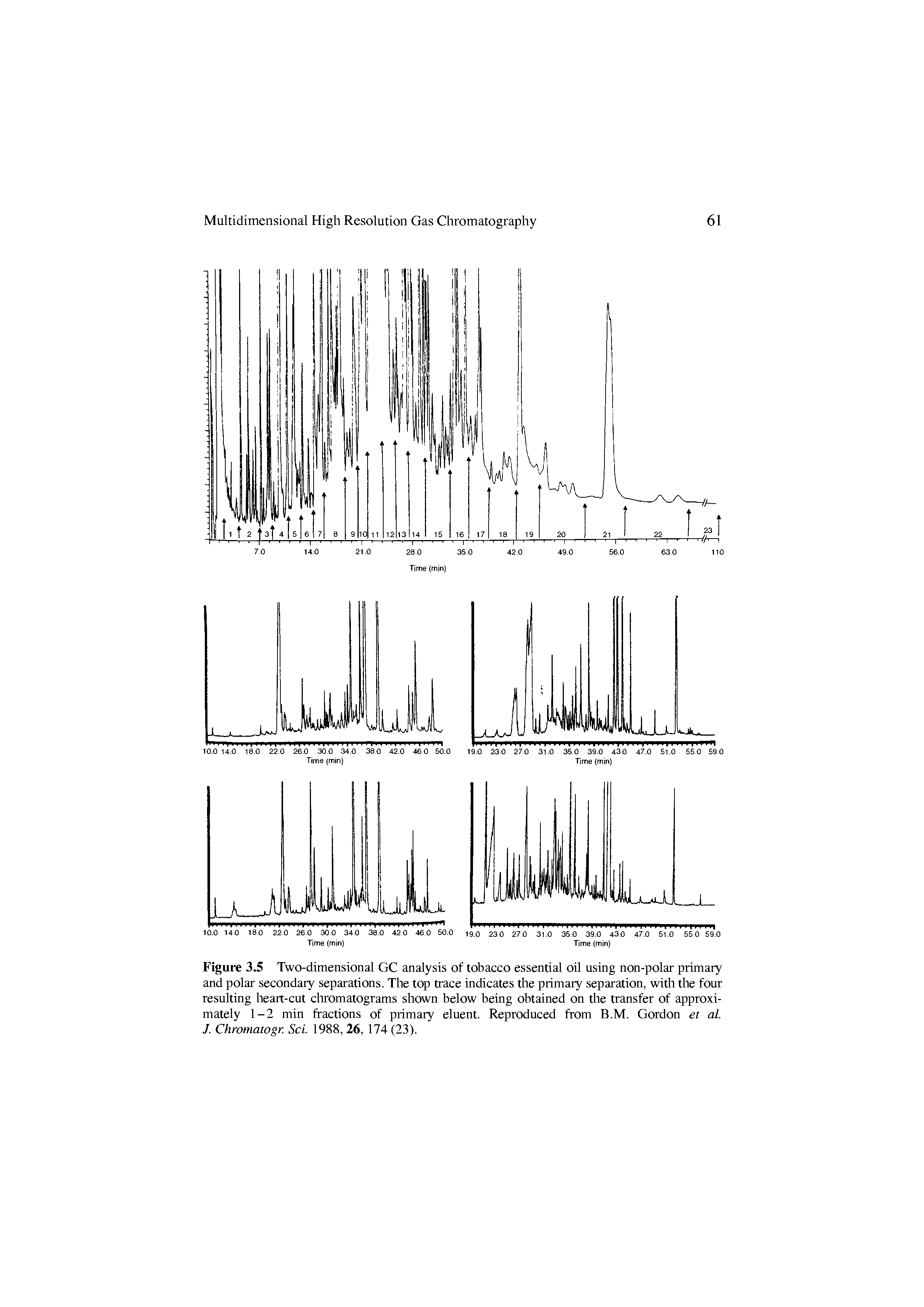 Figure 3.5 Two-dimensional GC analysis of tobacco essential oil using non-polar primary and polar secondary separ-ations. The top tr-ace indicates the primary separ-ation, with the four resulting heart-cut cliromatograms shown below being obtained on the transfer of approximately 1-2 min fractions of primary eluent. Reproduced from B.M. Gordon et al. J. Chwmatogr. Sci. 1988, 26, 174 (23).