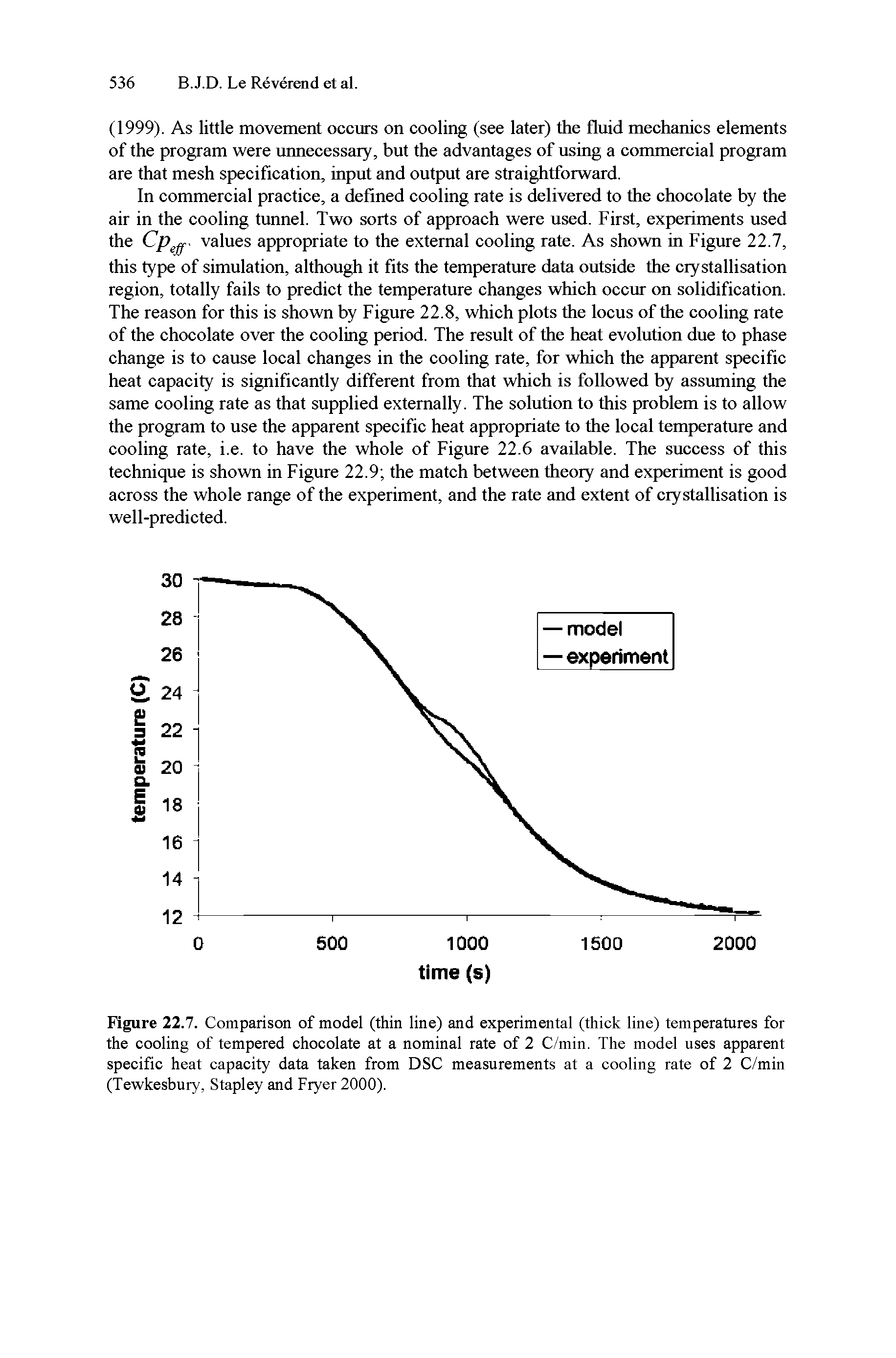 Figure 22.7. Comparison of model (thin line) and experimental (thick line) temperatures for the cooling of tempered chocolate at a nominal rate of 2 C/min. The model uses apparent specific heat capacity data taken from DSC measurements at a cooling rate of 2 C/min (Tewkesbury, Stapley and Fryer 2000).