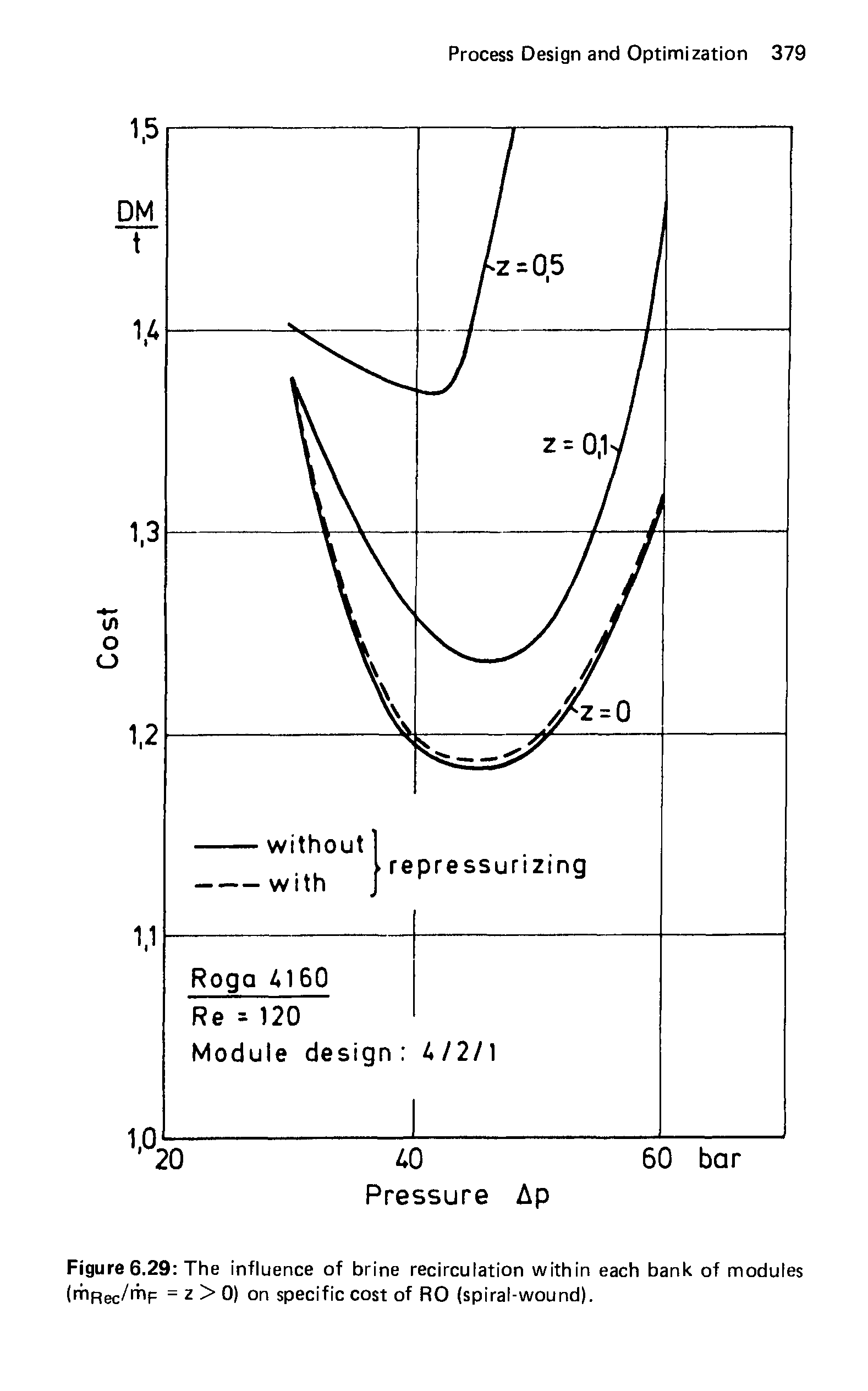 Figure 6.29 The influence of brine recirculation within each bank of modules (rriRec/mF = z > 0) on specific cost of RO (spiral-wound).