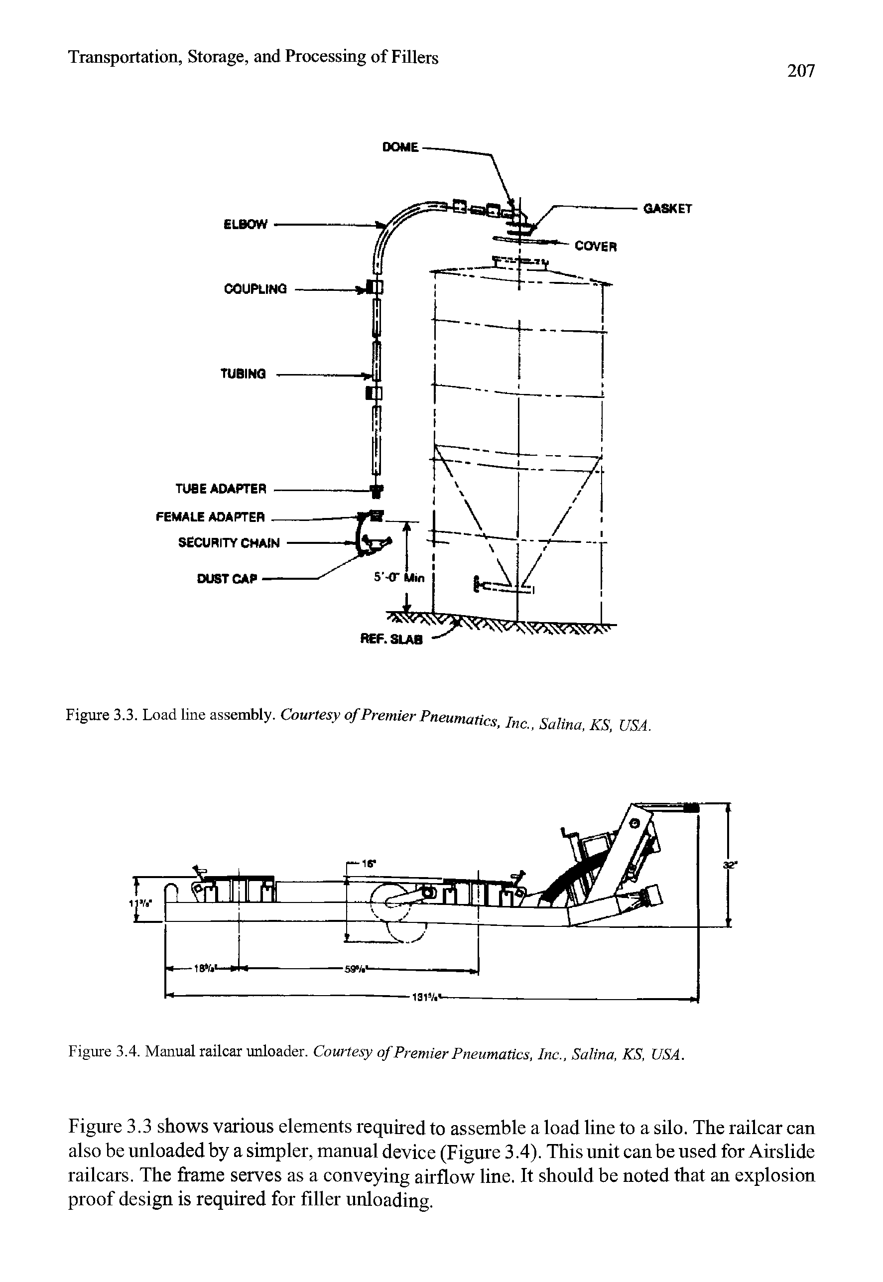 Figure 3.3 shows various elements required to assemble a load line to a silo. The railearcan also be unloaded by a simpler, manual device (Figure 3.4). This unit can be used for Airslide railcars. The frame serves as a conveying airflow line. It should be noted that an explosion proof design is required for filler unloading.