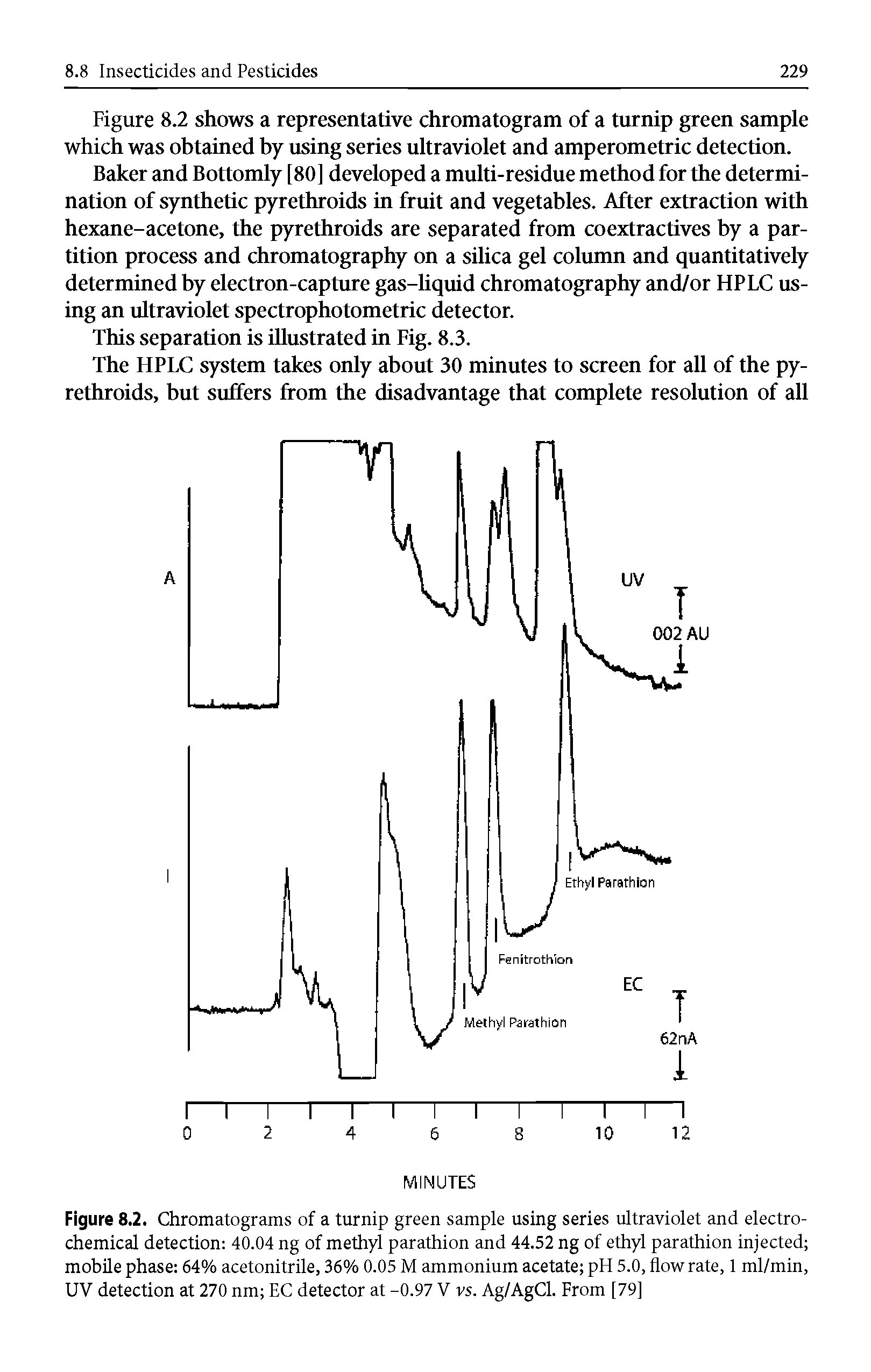 Figure 8.2. Chromatograms of a turnip green sample using series ultraviolet and electrochemical detection 40.04 ng of methyl parathion and 44.52 ng of ethyl parathion injected mobile phase 64% acetonitrile, 36% 0.05 M ammonium acetate pH 5.0, flowrate, 1 ml/min, UV detection at 270 nm EC detector at -0.97 V vs. Ag/AgCl. From [79]...
