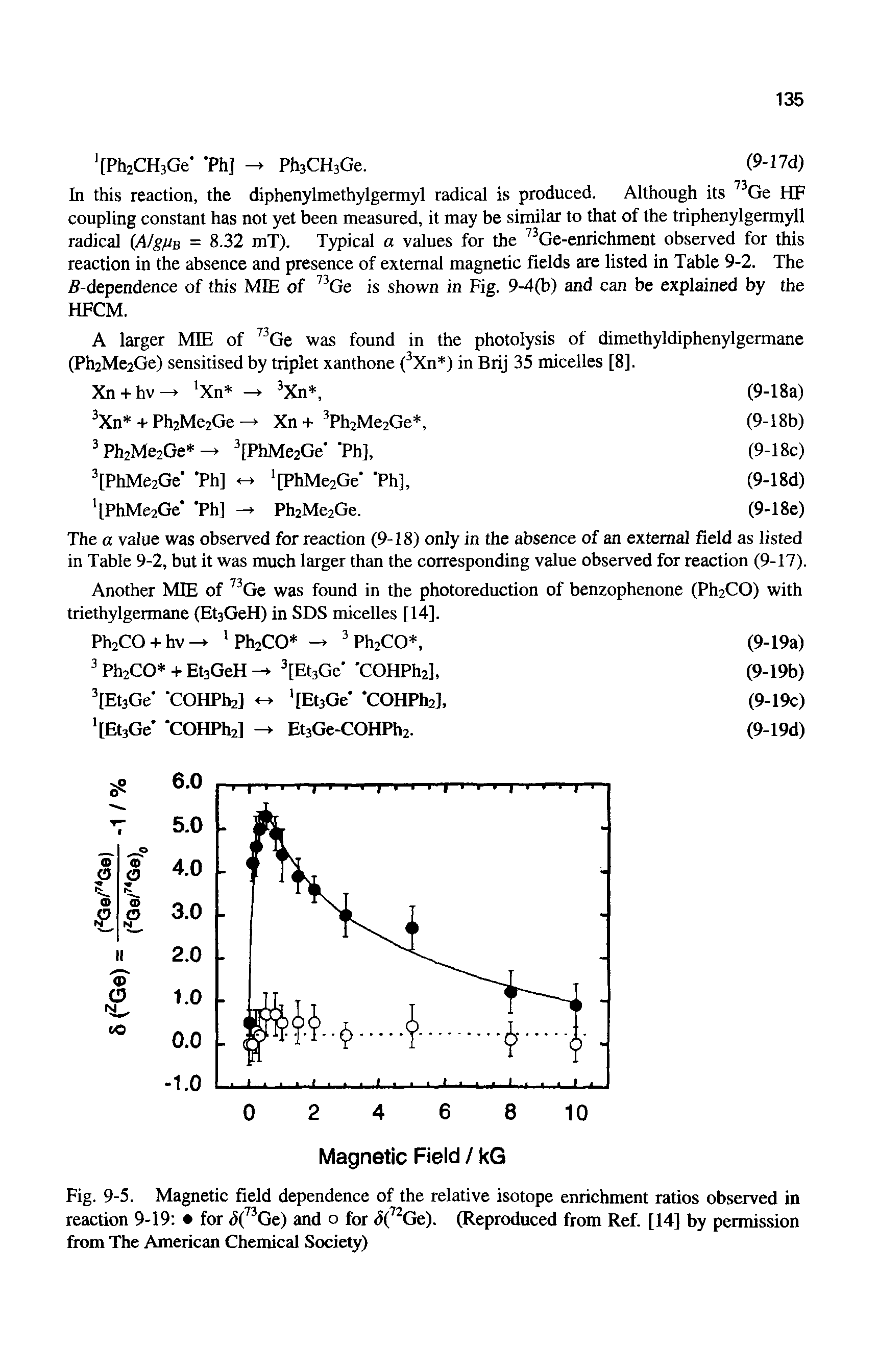 Fig. 9-5. Magnetic field dependence of the relative isotope enrichment ratios observed in reaction 9-19 for ( Ge) and o for J( Ge). (Reproduced from Ref. [14] by permission from The American Chemical Society)...