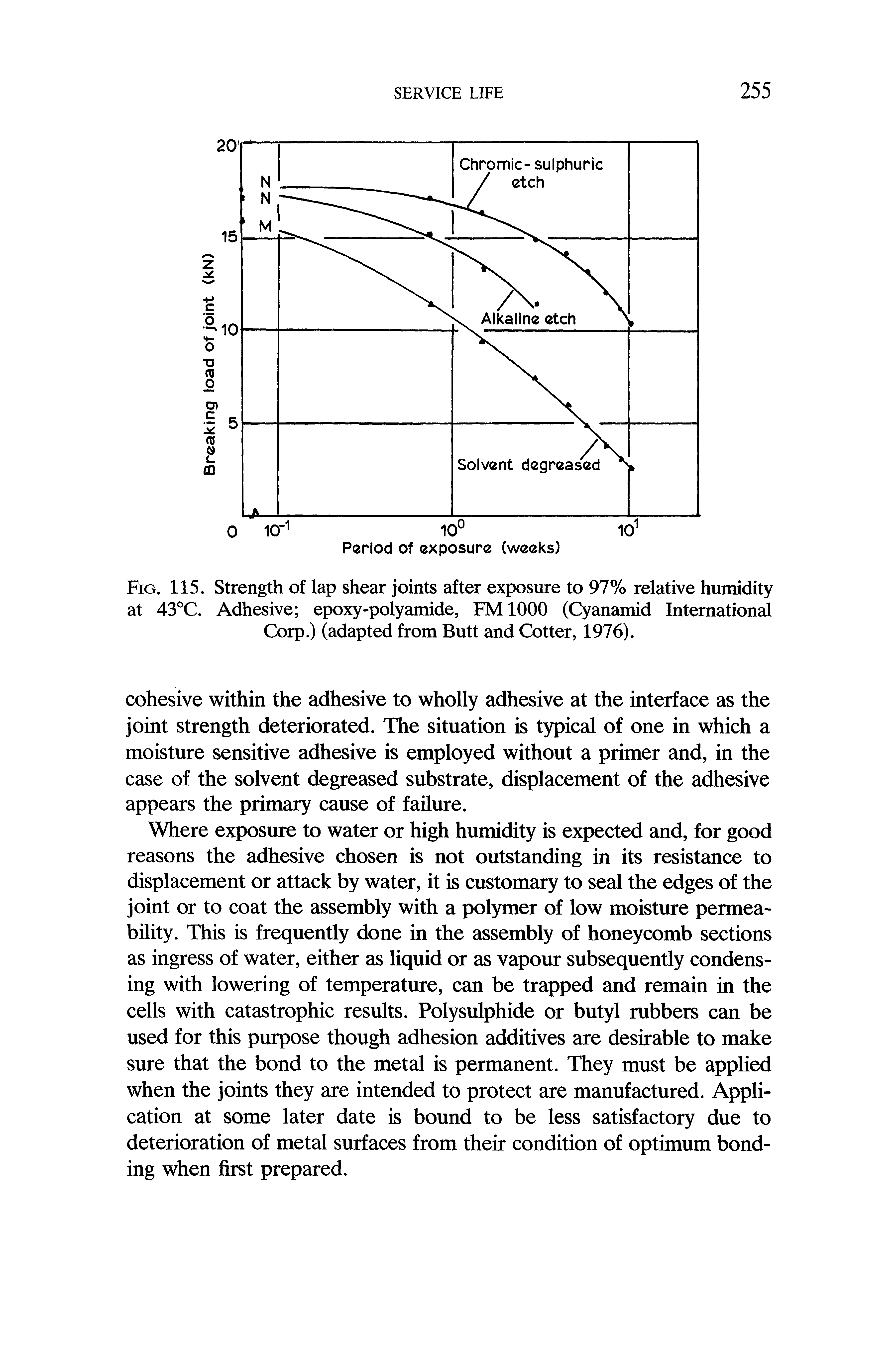 Fig. 115. Strength of lap shear joints after exposure to 97% relative humidity at 43°C. Adhesive epoxy-polyamide, FMIOOO (Cyanamid International Corp.) (adapted from Butt and Cotter, 1976).