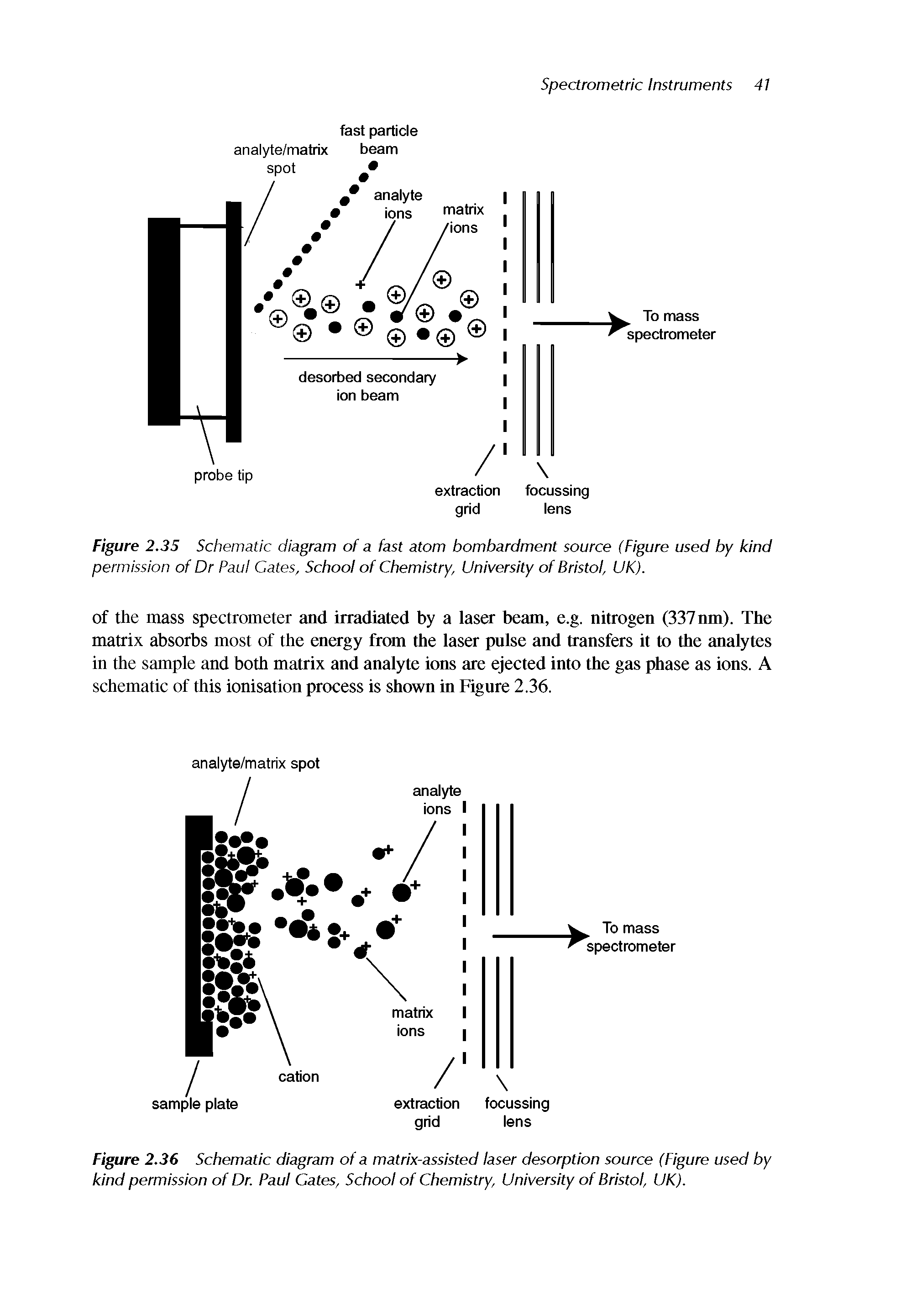 Figure 2.35 Schematic diagram of a fast atom bombardment source (Figure used by kind permission of Dr Paul Cates, School of Chemistry, University of Bristol, UK).