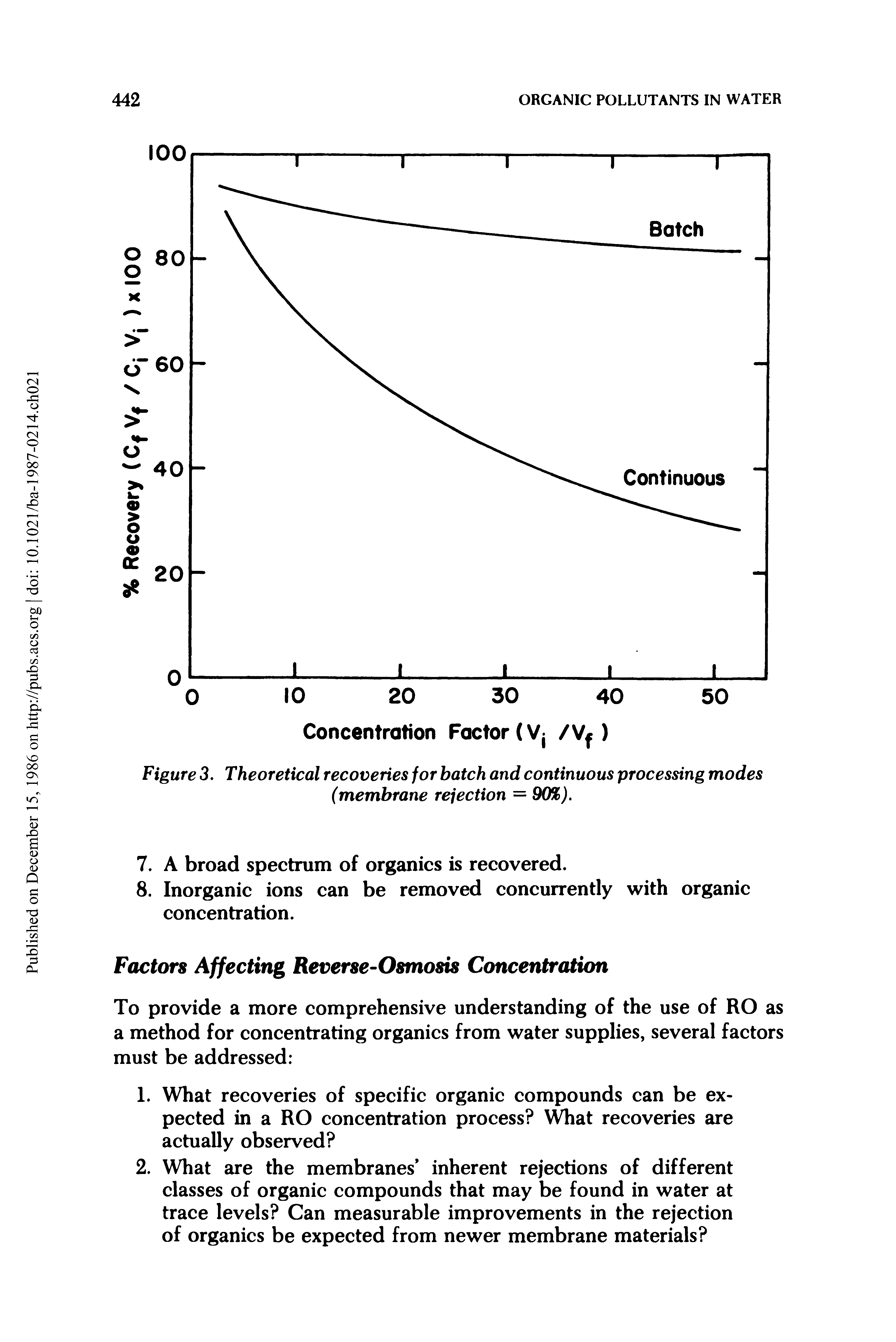 Figure 3. Theoretical recoveries for batch and continuous processing modes (membrane rejection — 90%).