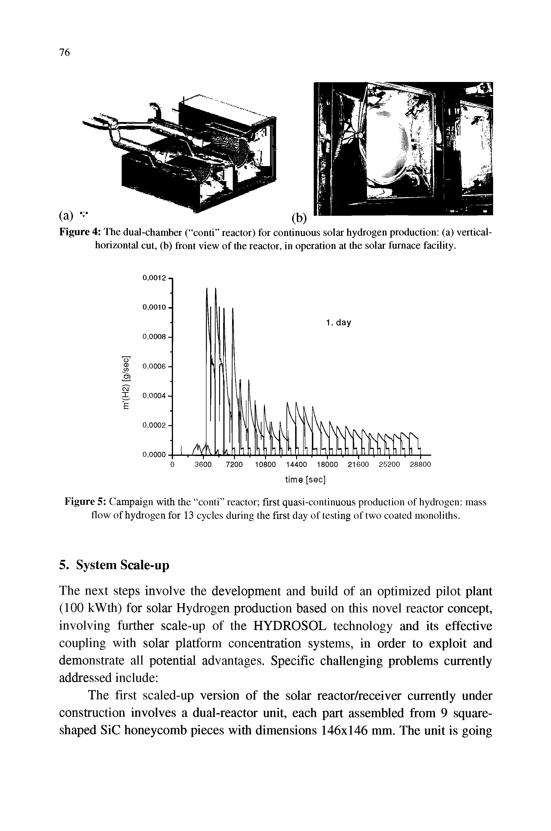 Figure 5 Campaign with the conti reactor first quasi-continuous production of hydrogen mass flow of hydrogen for 13 cycles during the first day of testing of two coated monoliths.