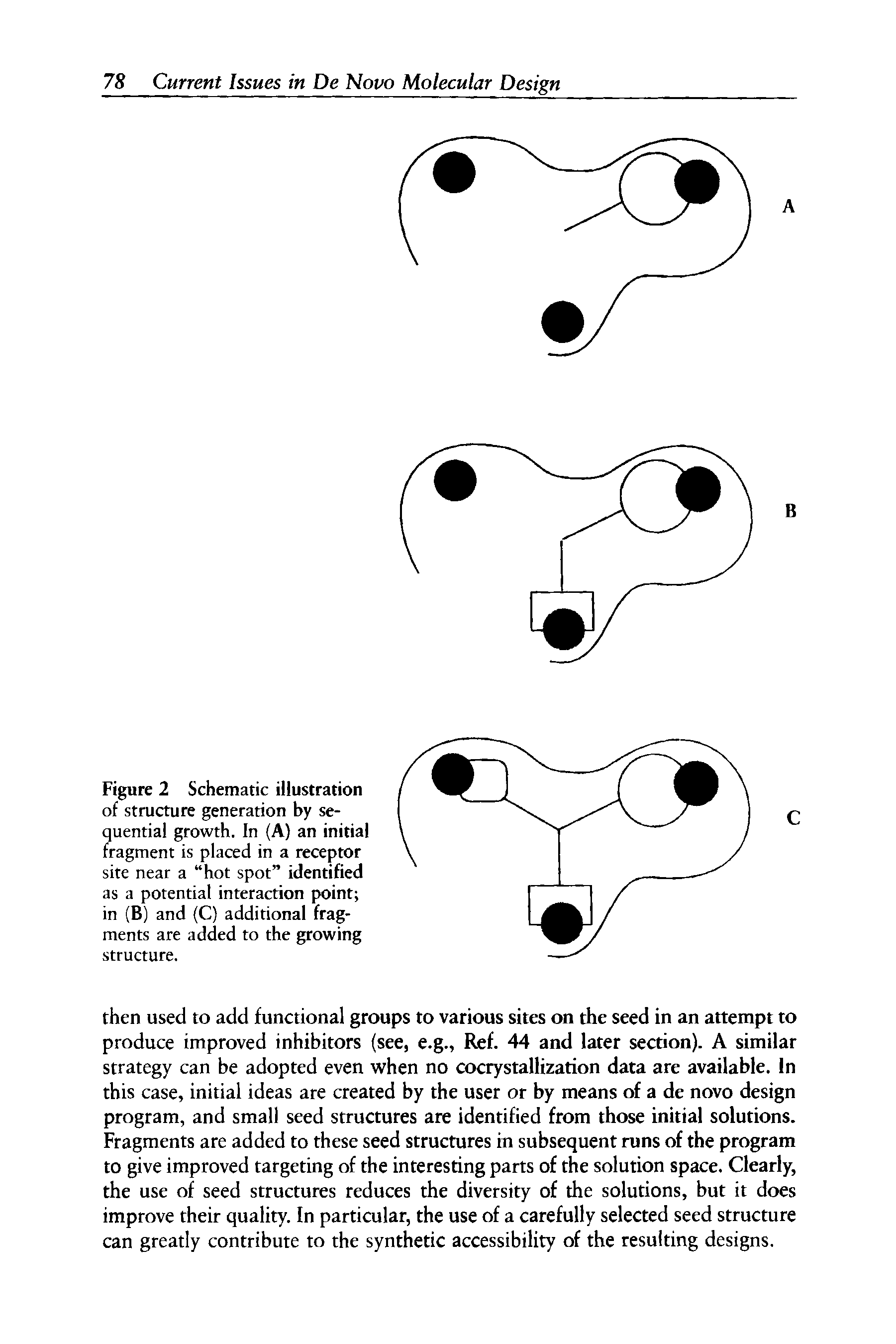 Figure 2 Schematic illustration of structure generation by sequential growth. In (A) an initial fragment is placed in a receptor site near a hot spot identified as a potential interaction point in (B) and (C) additional fragments are added to the growing structure.