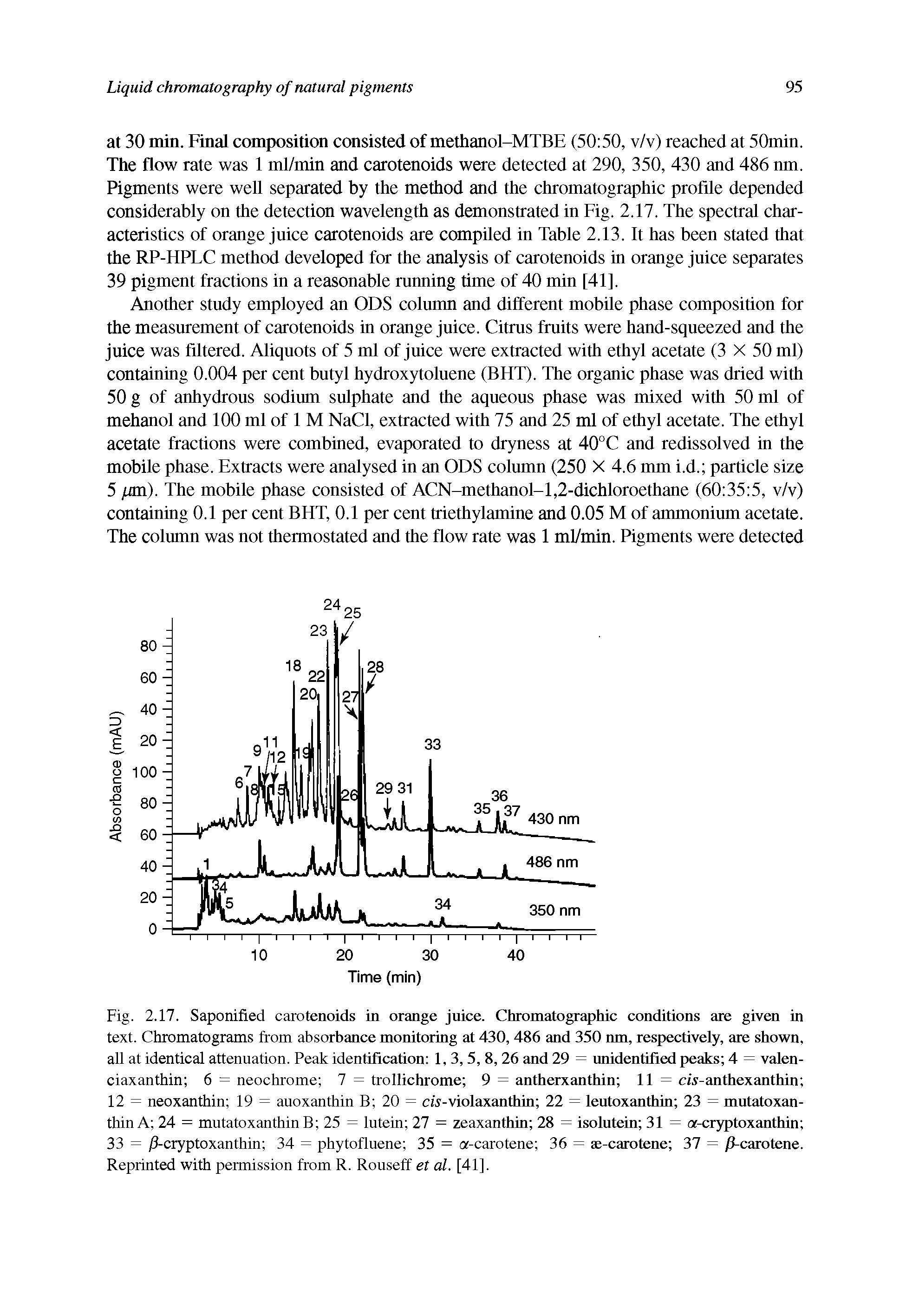 Fig. 2.17. Saponified carotenoids in orange juice. Chromatographic conditions are given in text. Chromatograms from absorbance monitoring at 430, 486 and 350 nm, respectively, are shown, all at identical attenuation. Peak identification 1, 3, 5, 8, 26 and 29 = unidentified peaks 4 = valen-ciaxanthin 6 = neochrome 7 = trollichrome 9 = antherxanthin 11 = c/s-anthexanthin 12 = neoxanthin 19 = auoxanthin B 20 = c/s-violaxanthin 22 = leutoxanthin 23 = mutatoxan-thin A 24 = mutatoxanthin B 25 = lutein 27 = zeaxanthin 28 = isolutein 31 = a-cryptoxanthin 33 = /J-cryptoxanthin 34 = phytofluene 35 = a-carotene 36 = ae-carotene 37 = / -carotene. Reprinted with permission from R. Rouseff et al. [41].