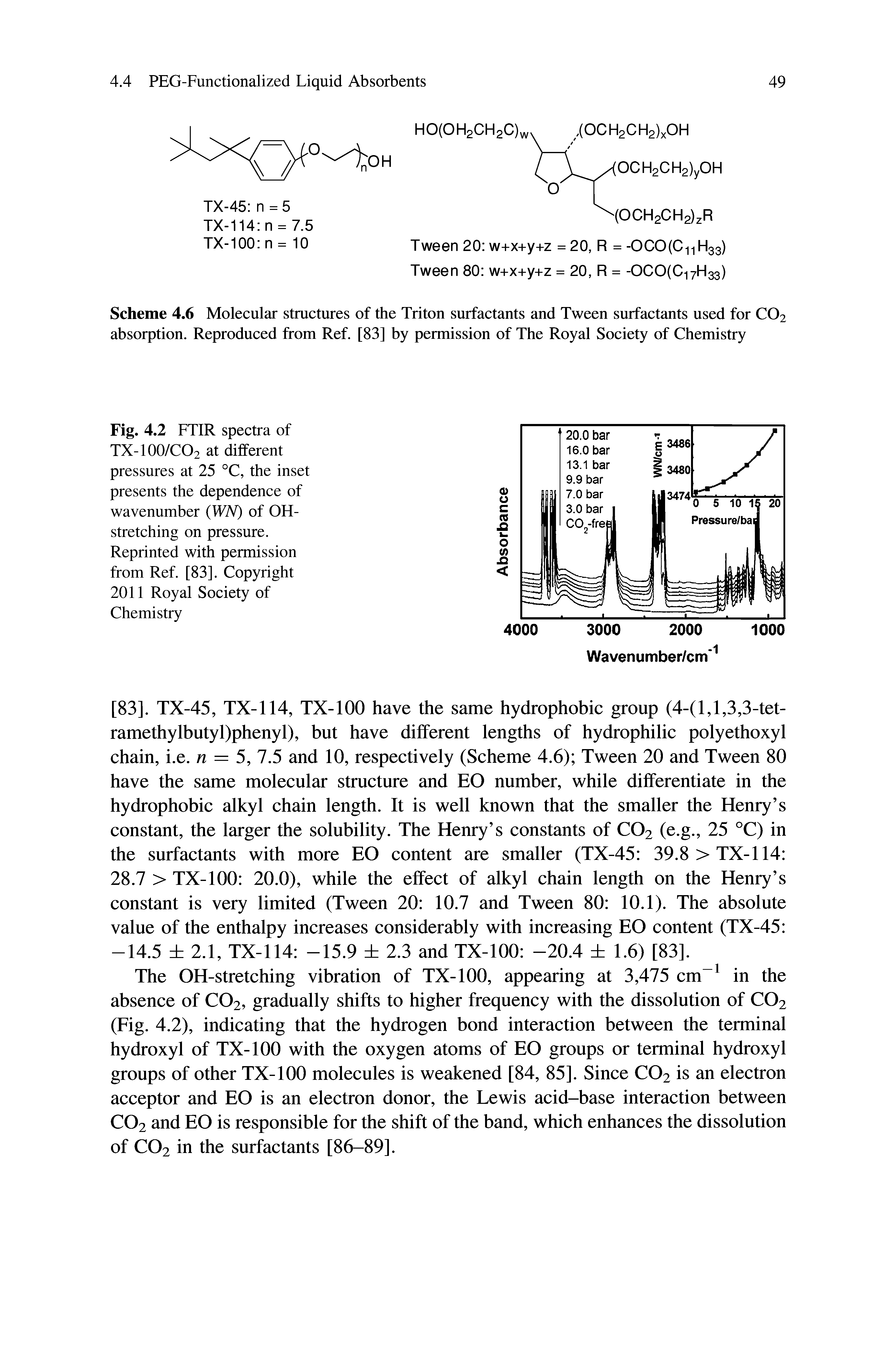 Scheme 4.6 Molecular structures of the Triton surfactants and Tween surfactants used for C02 absorption. Reproduced from Ref. [83] by permission of The Royal Society of Chemistry...