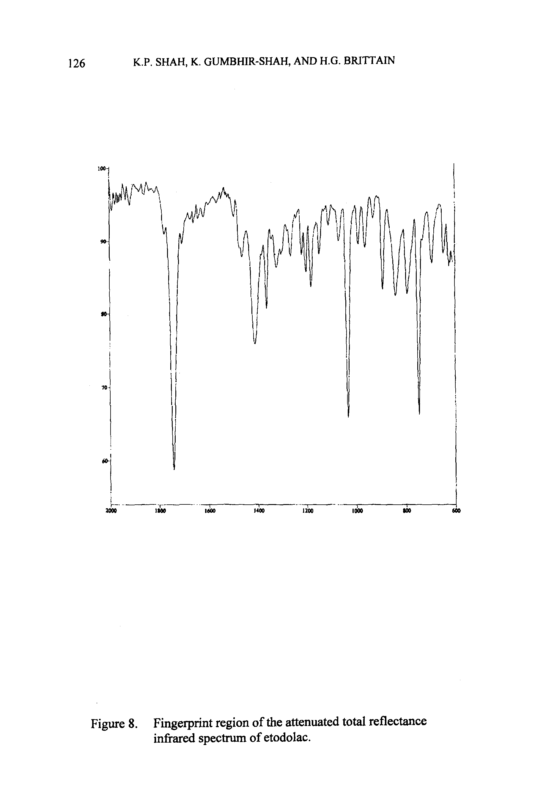 Figure 8. Fingerprint region of the attenuated total reflectance infrared spectrum of etodolac.