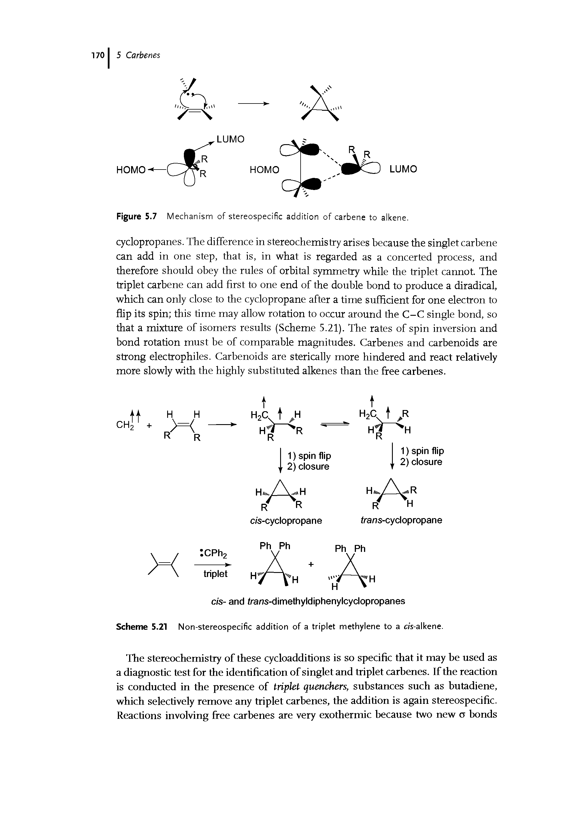 Figure S.7 Mechanism of stereospecific addition of carbene to alkene.