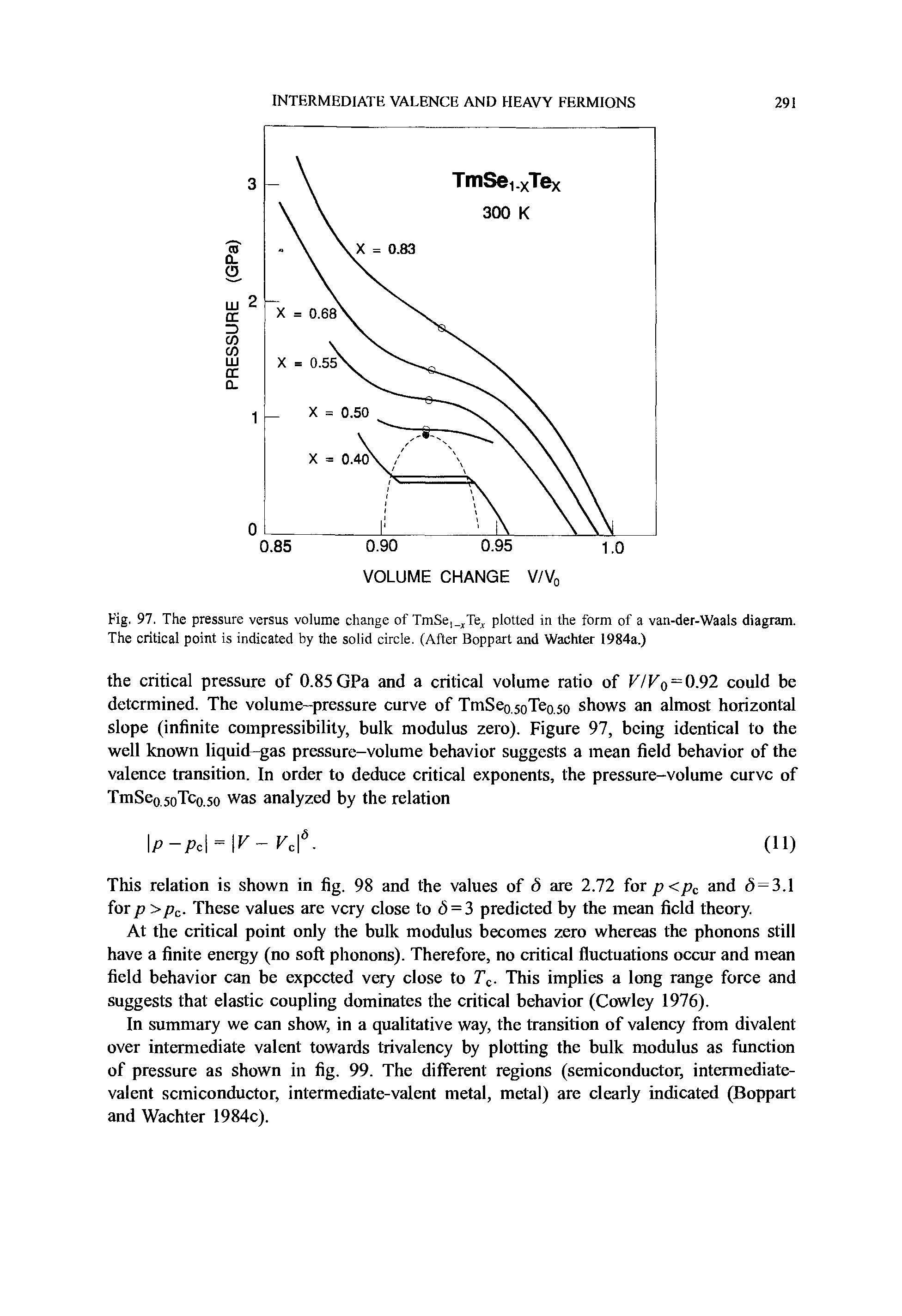 Fig. 97. The pressure versus volume change of TmSe, Te plotted in the form of a van-der-Waals diagram. The critical point is indicated by the solid circle. (After Boppart and Wachter 1984a.)...
