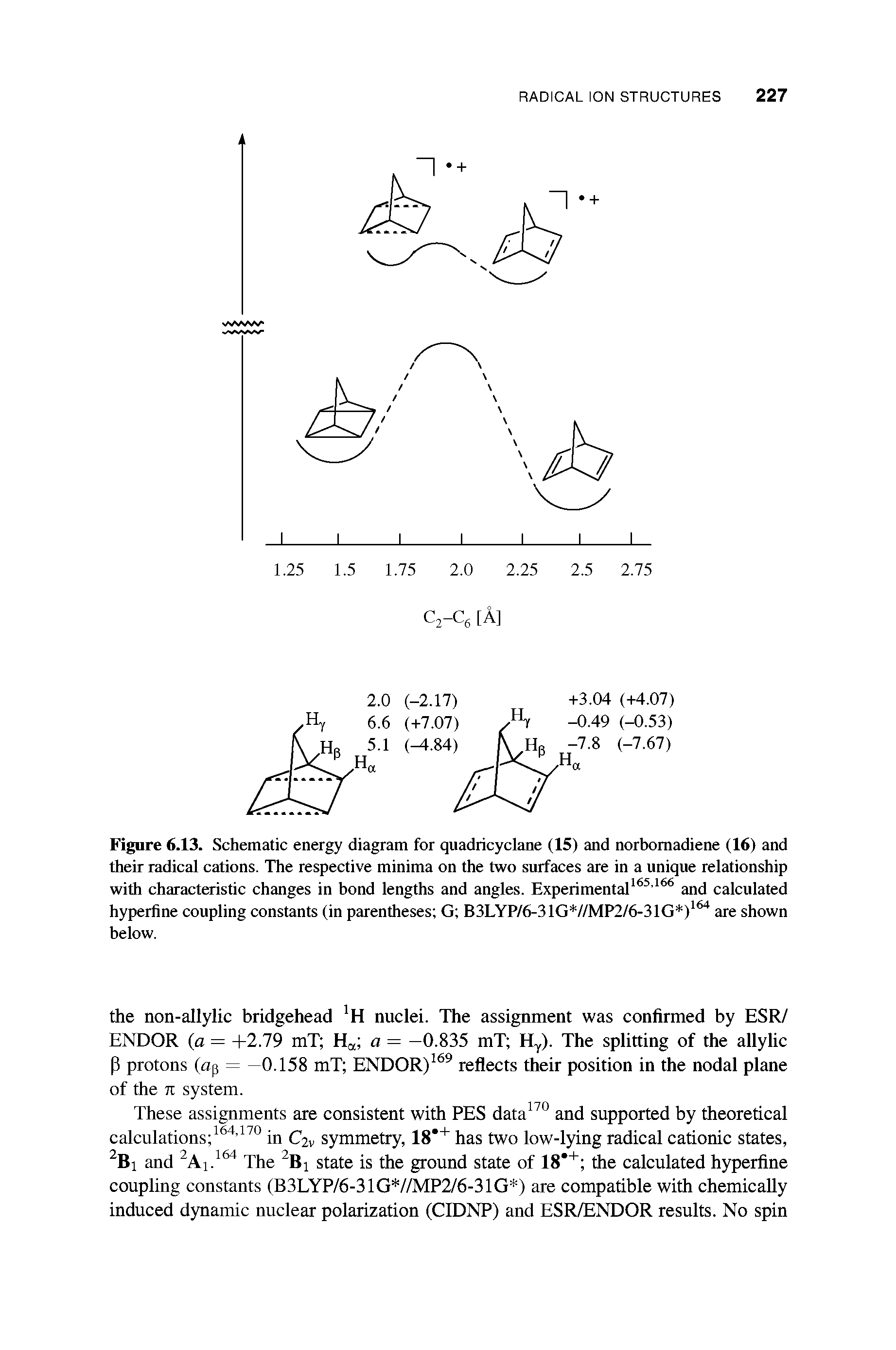 Figure 6.13. Schematic energy diagram for quadricyclane (15) and norbomadiene (16) and their radical cations. The respective minima on the two surfaces are in a unique relationship with characteristic changes in bond lengths and angles. Experimental and calculated hyperfine coupling constants (in parentheses G B3LYP/6-31G //MP2/6-31G ) are shown below.