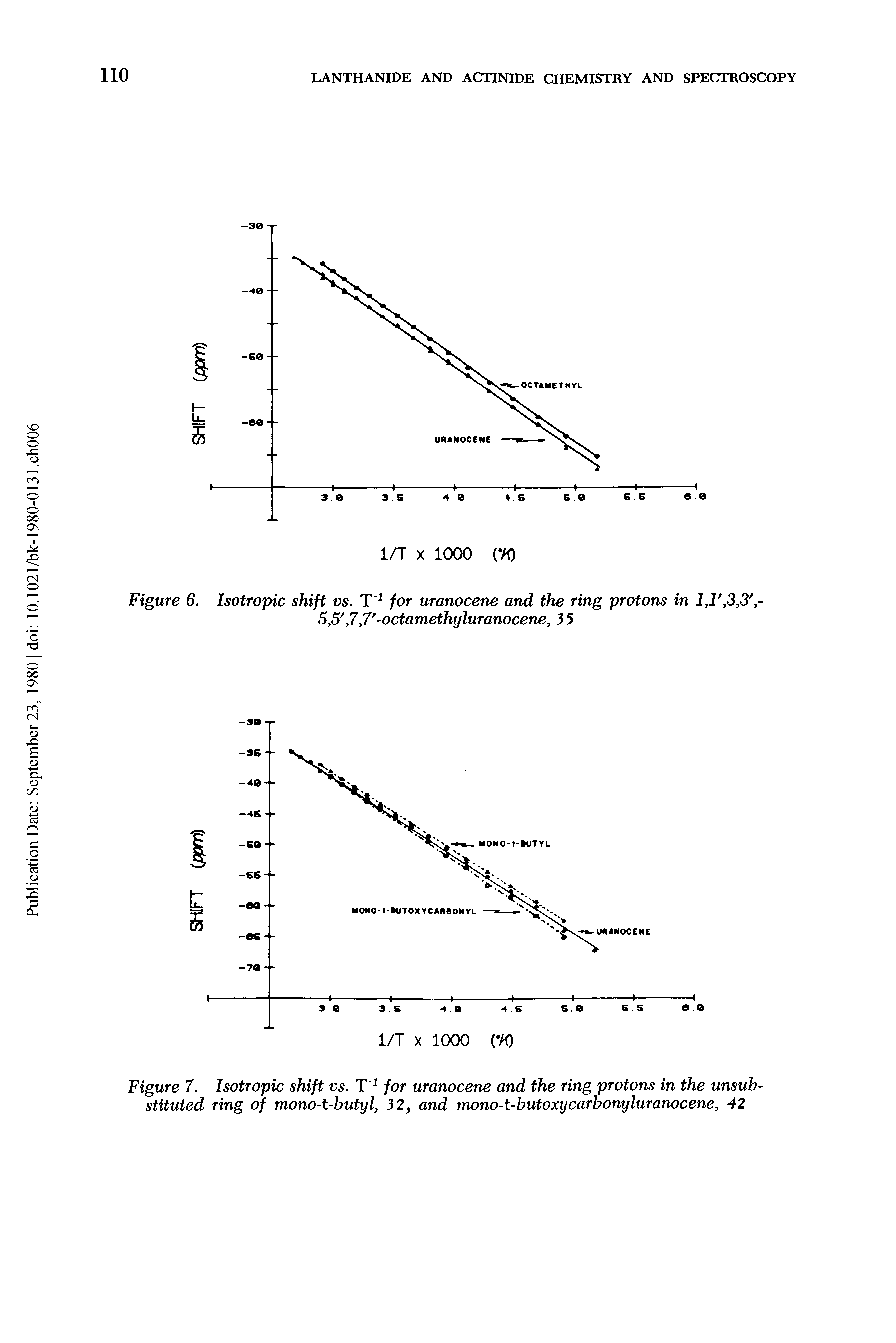 Figure 7. Isotropic shift vs. T 1 for uranocene and the ring protons in the unsubstituted ring of mono-t-butyl, 32, and mono-t-butoxycarbonyluranocene, 42...