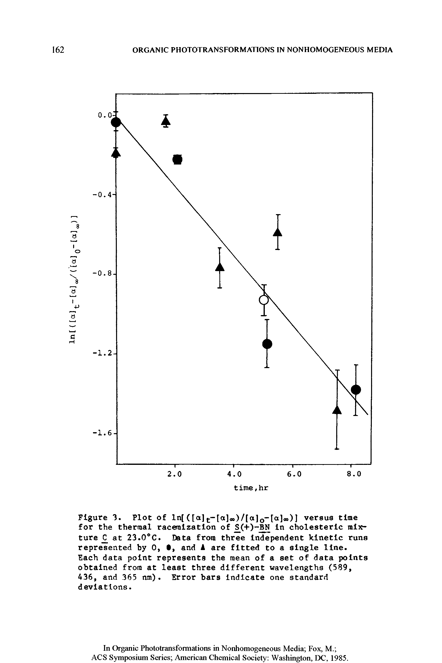 Figure 3. Plot of ln[ ([a]t-[a] )/[a]0-[a] >)] versus time for the thermal raceraization of S(+)-BN in cholesteric mixture C at 23.0°C. Data from three independent kinetic runs represented by 0, , and A are fitted to a single line.