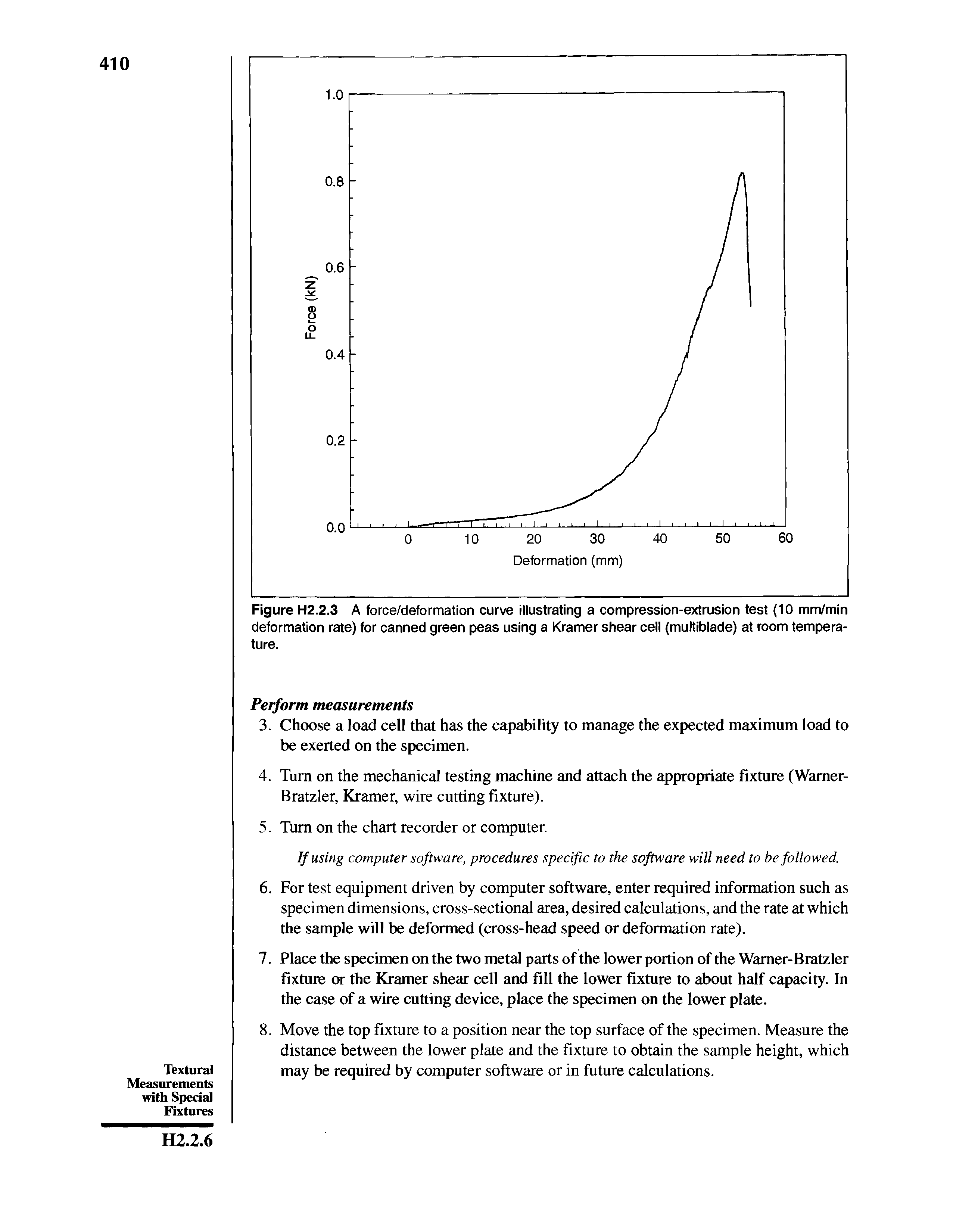 Figure H2.2.3 A force/deformation curve illustrating a compression-extrusion test (10 mm/min deformation rate) for canned green peas using a Kramer shear cell (multiblade) at room temperature.