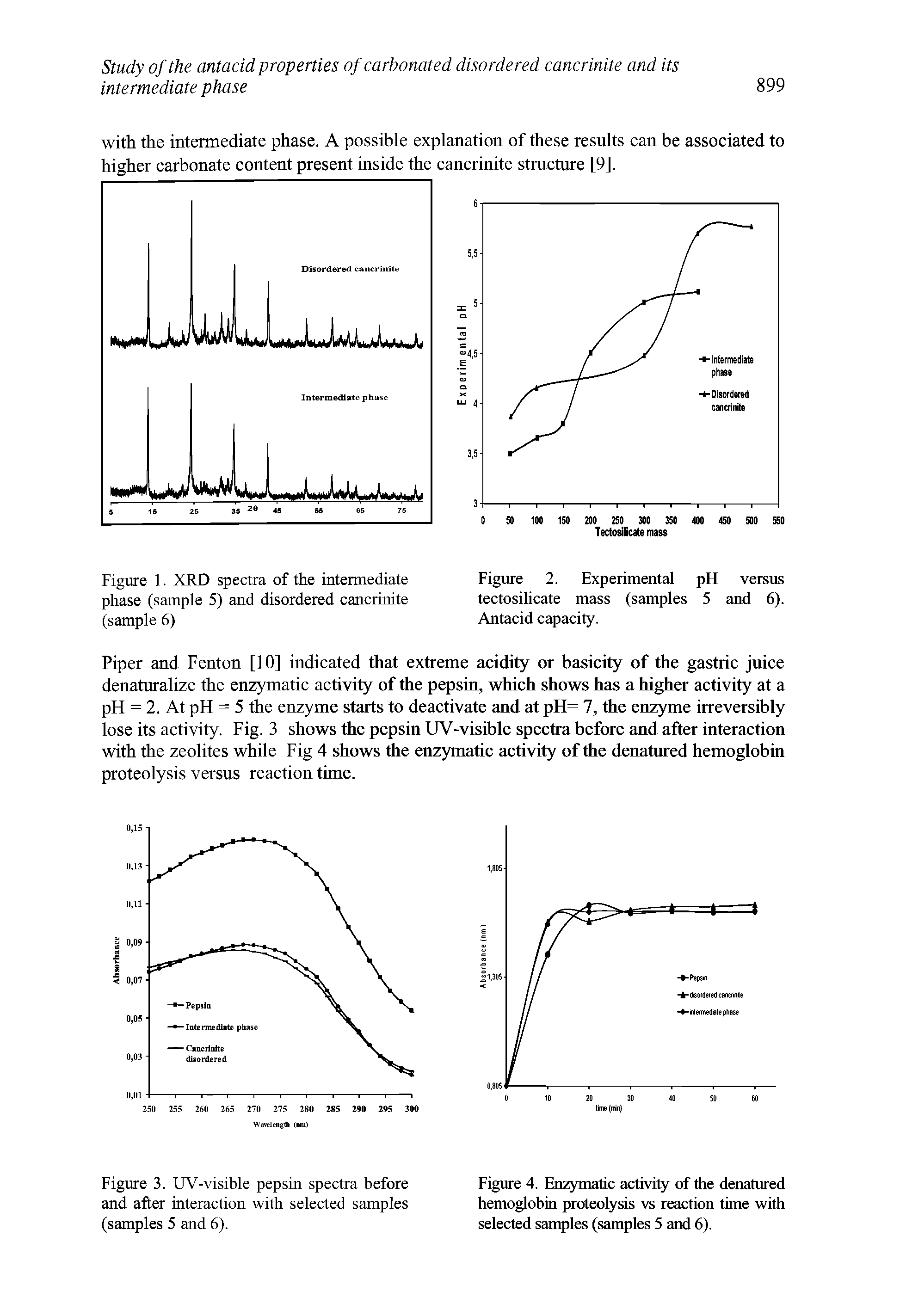 Figure 4. Enzymatic activity of the denatured hemoglobin proteolysis vs reaction time with selected samples (samples 5 and 6).