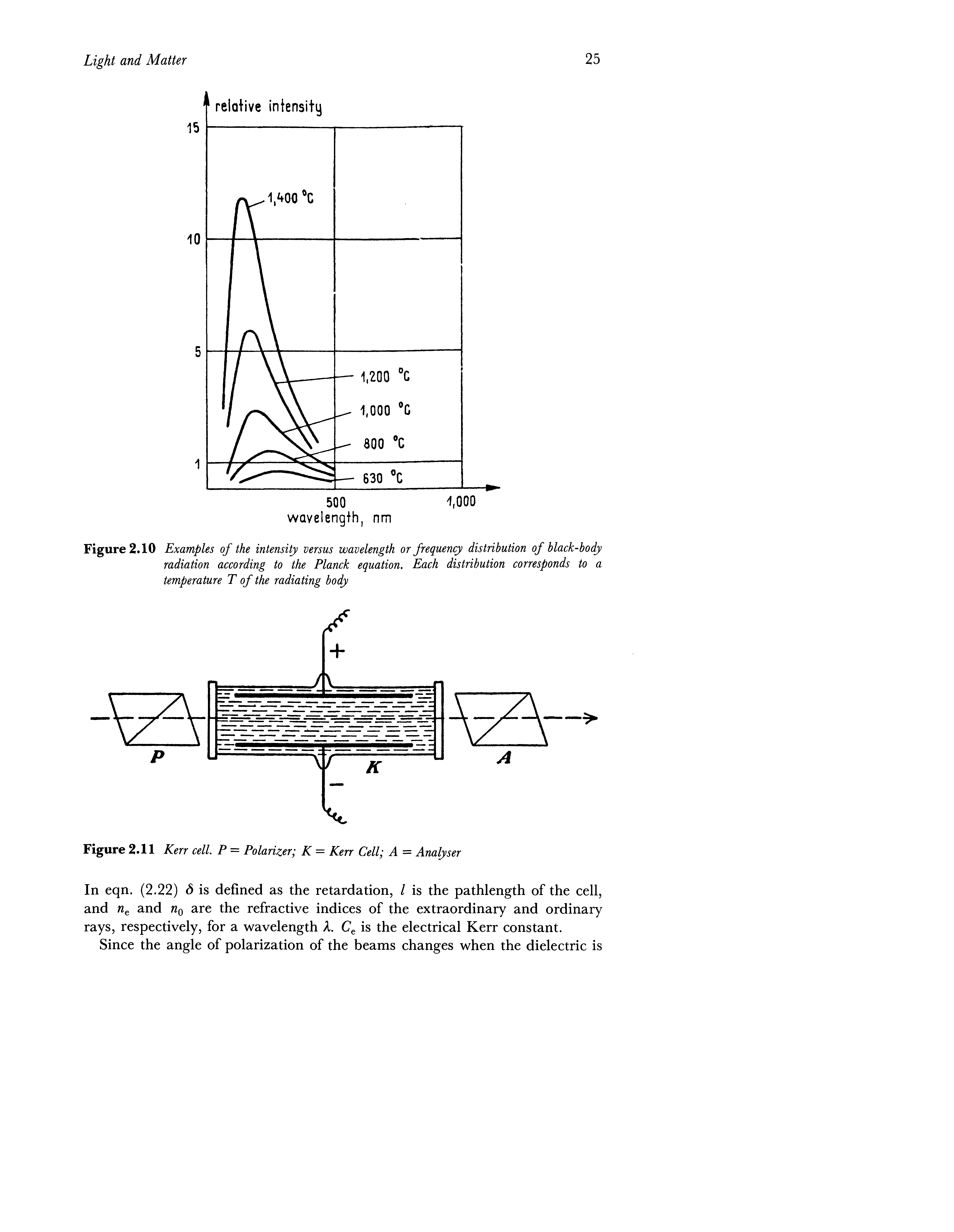 Figure 2.10 Examples of the intensity versus wavelength or frequency distribution of black-body radiation according to the Planck equation. Each distribution corresponds to a temperature T of the radiating body...