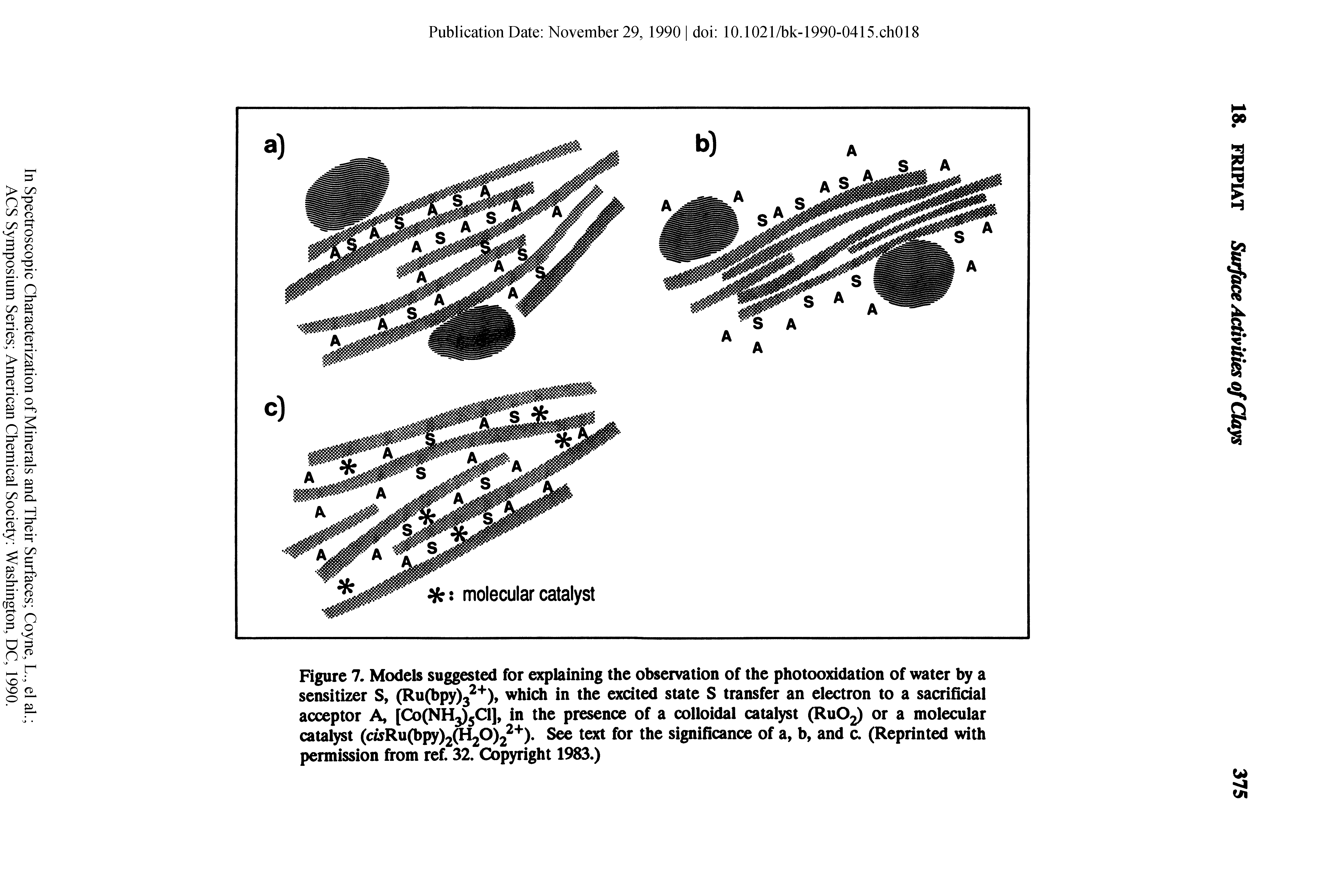 Figure 7. Models suggested for explaining the observation of the photooxidation of water by a sensitizer S, (Ru(bpy)32+), which in the excited state S transfer an electron to a sacrificial acceptor A, [CoCNH Cl], in the presence of a colloidal catalyst (RuCy or a molecular catalyst (cwRu(bpy)2(H20)22+). See text for the significance of a, b, and c. (Reprinted with permission from ref. 32. Copyright 1983.)...