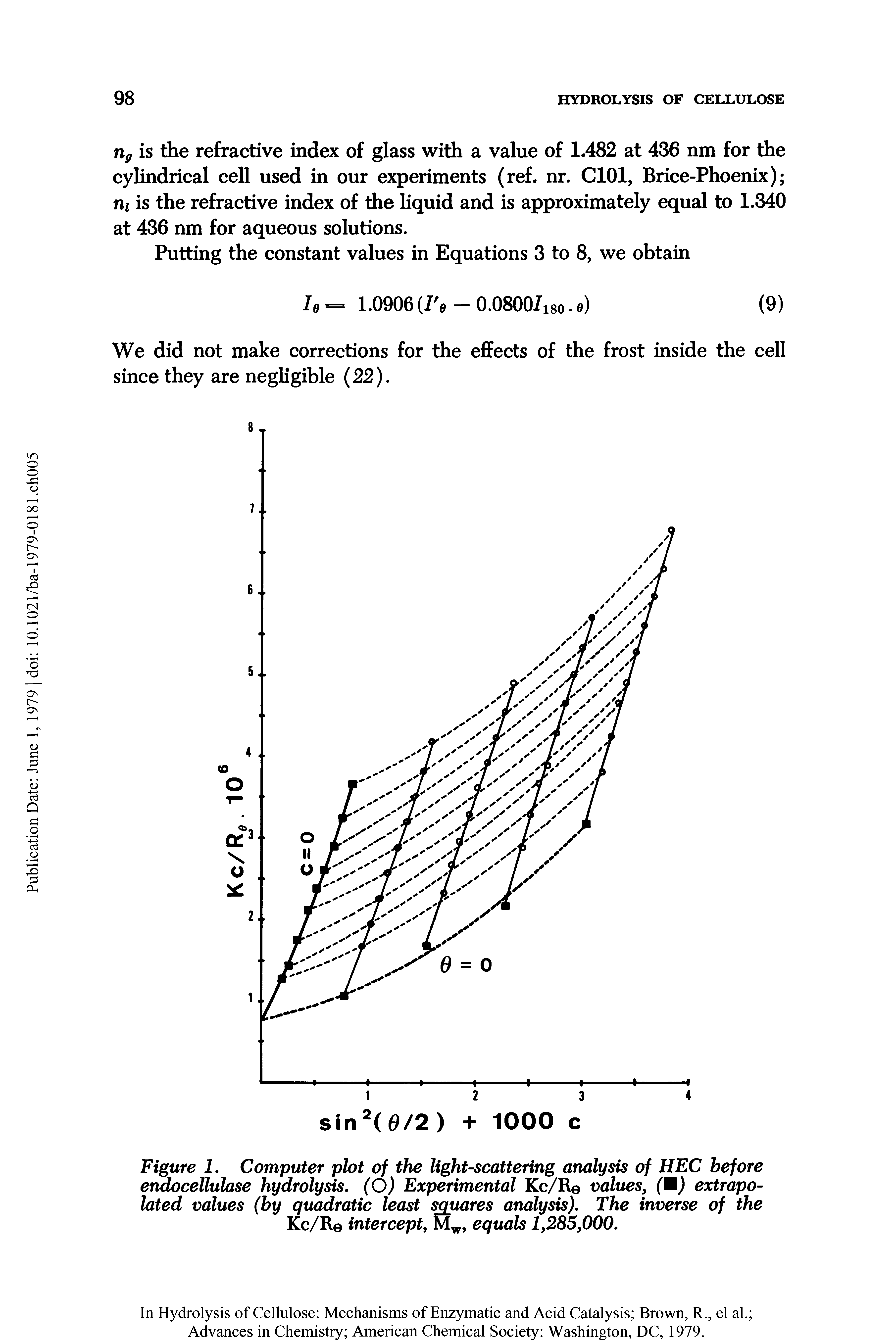Figure 1. Computer plot of the light-scattering analysis of HEC before enaocellulase hydrolysis. (O) Experimental Kc/R values, (M) extrapolated values (by quadratic least squares analysis). The inverse of the Kc/Re intercept, Mw, equals 1,285,000.