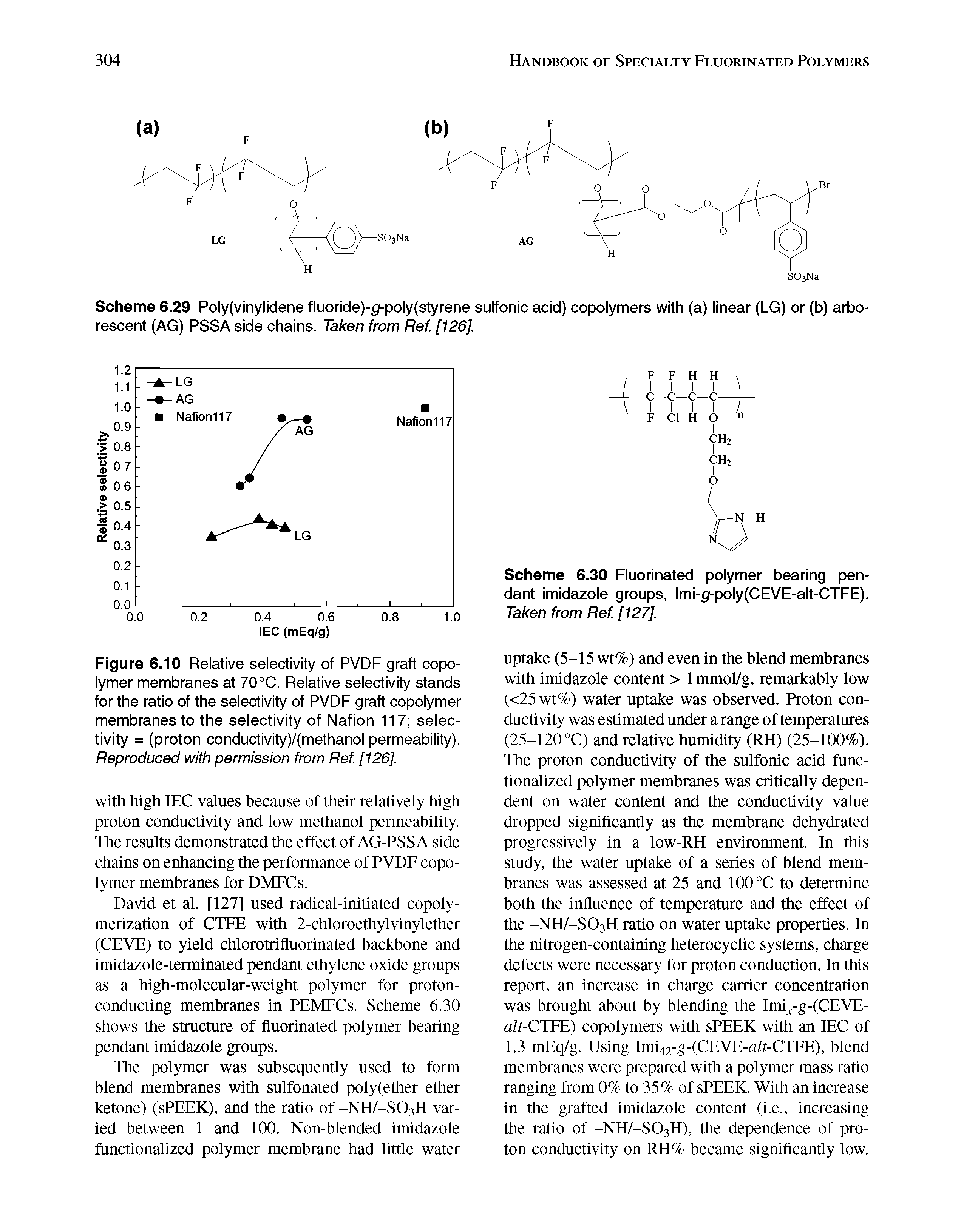 Scheme 6.29 Poly(vinylidene fluoride)-gf-poly(styrene sulfonic acid) copolymers with (a) linear (LG) or (b) arborescent (AG) PSSA side chains. Taken from Ref. [126],...