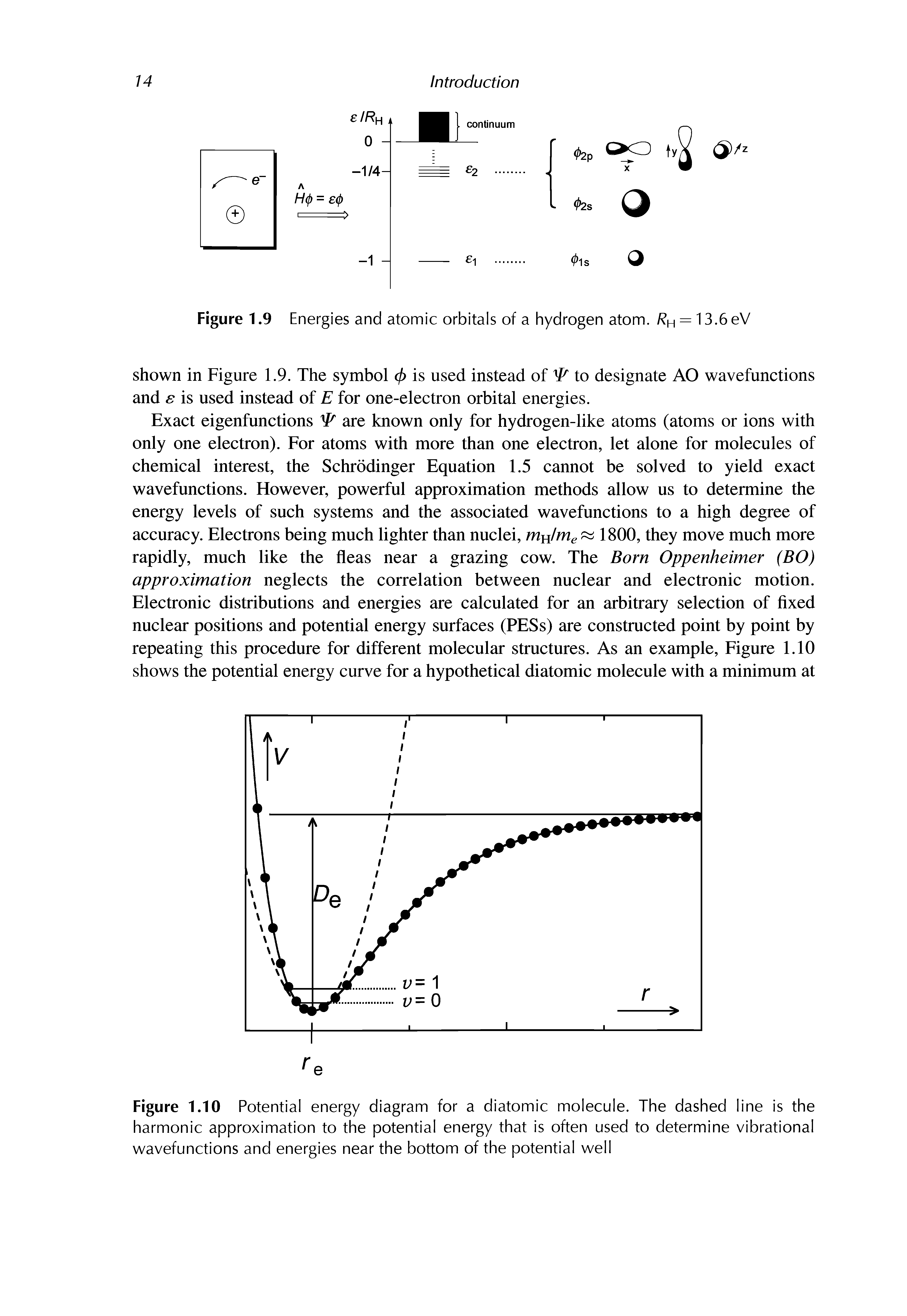 Figure 1.10 Potential energy diagram for a diatomic molecule. The dashed line is the harmonic approximation to the potential energy that is often used to determine vibrational wavefunctions and energies near the bottom of the potential well...
