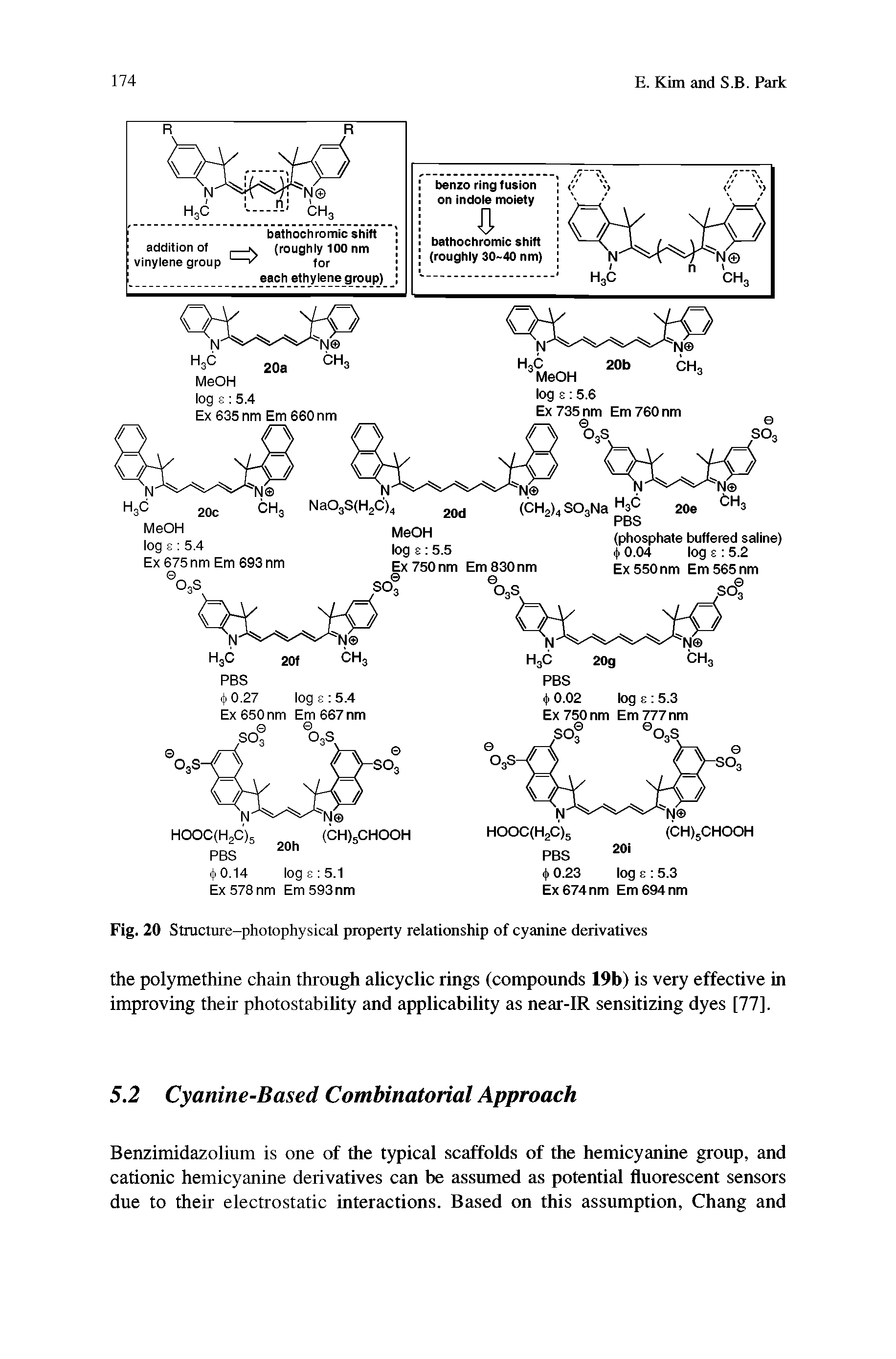 Fig. 20 Structure-photophysical property relationship of cyanine derivatives...