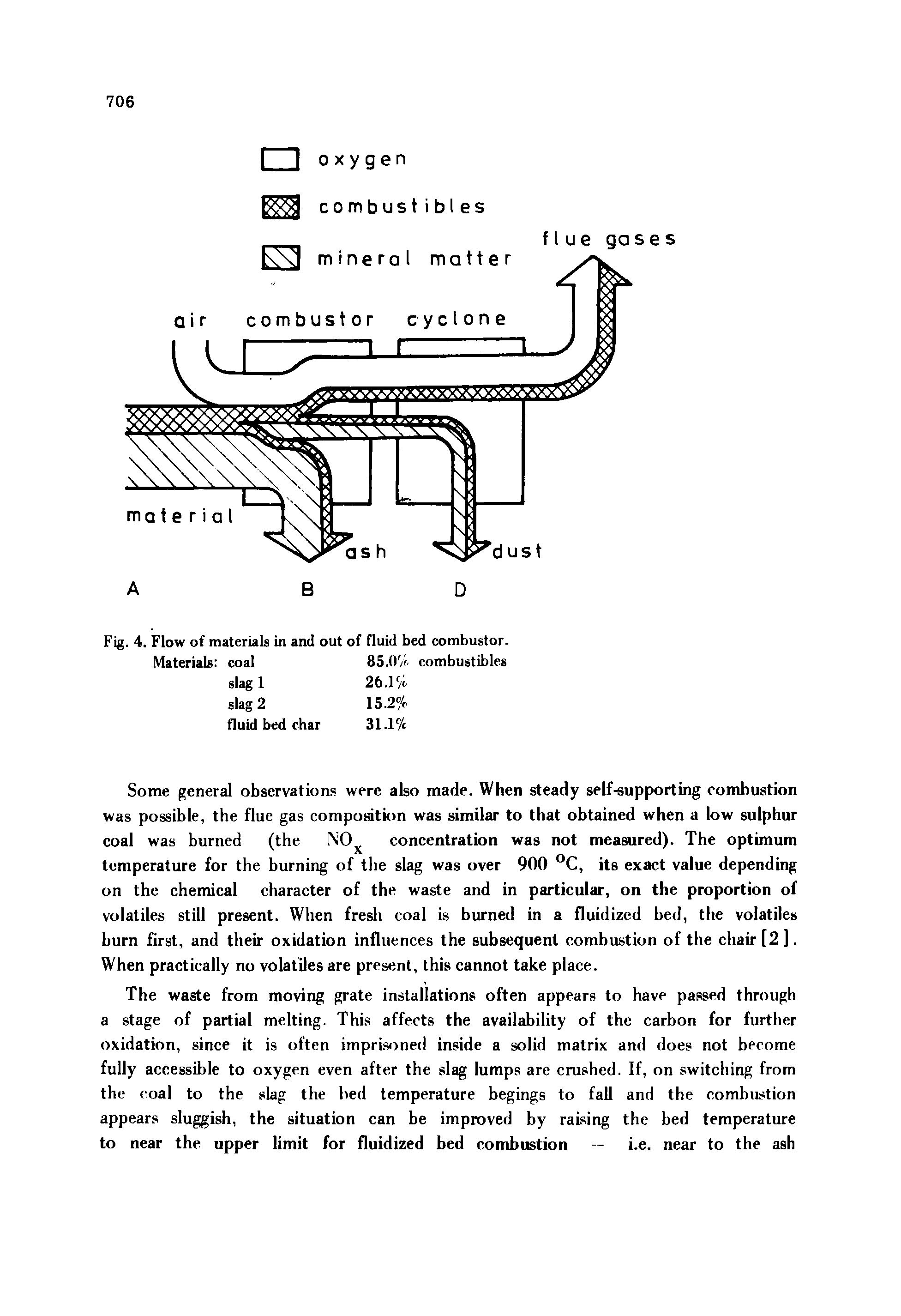 Fig. 4. Flow of materials in and out of fluid bed combustor. Materials coal 85.0 /i combustibles...