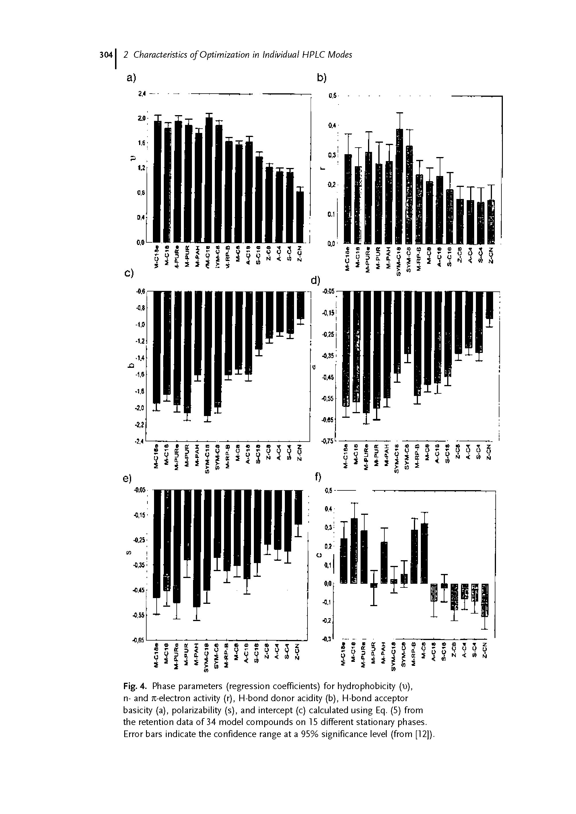 Fig. 4. Phase parameters (regression coefficients) for hydrophobicity (t)), n- and rc-electron activity (r), H-bond donor acidity (b), H-bond acceptor basicity (a), polarizability (s), and intercept (c) calculated using Eq. (5) from the retention data of 34 model compounds on 15 different stationary phases. Error bars indicate the confidence range at a 95% significance level (from [12]).