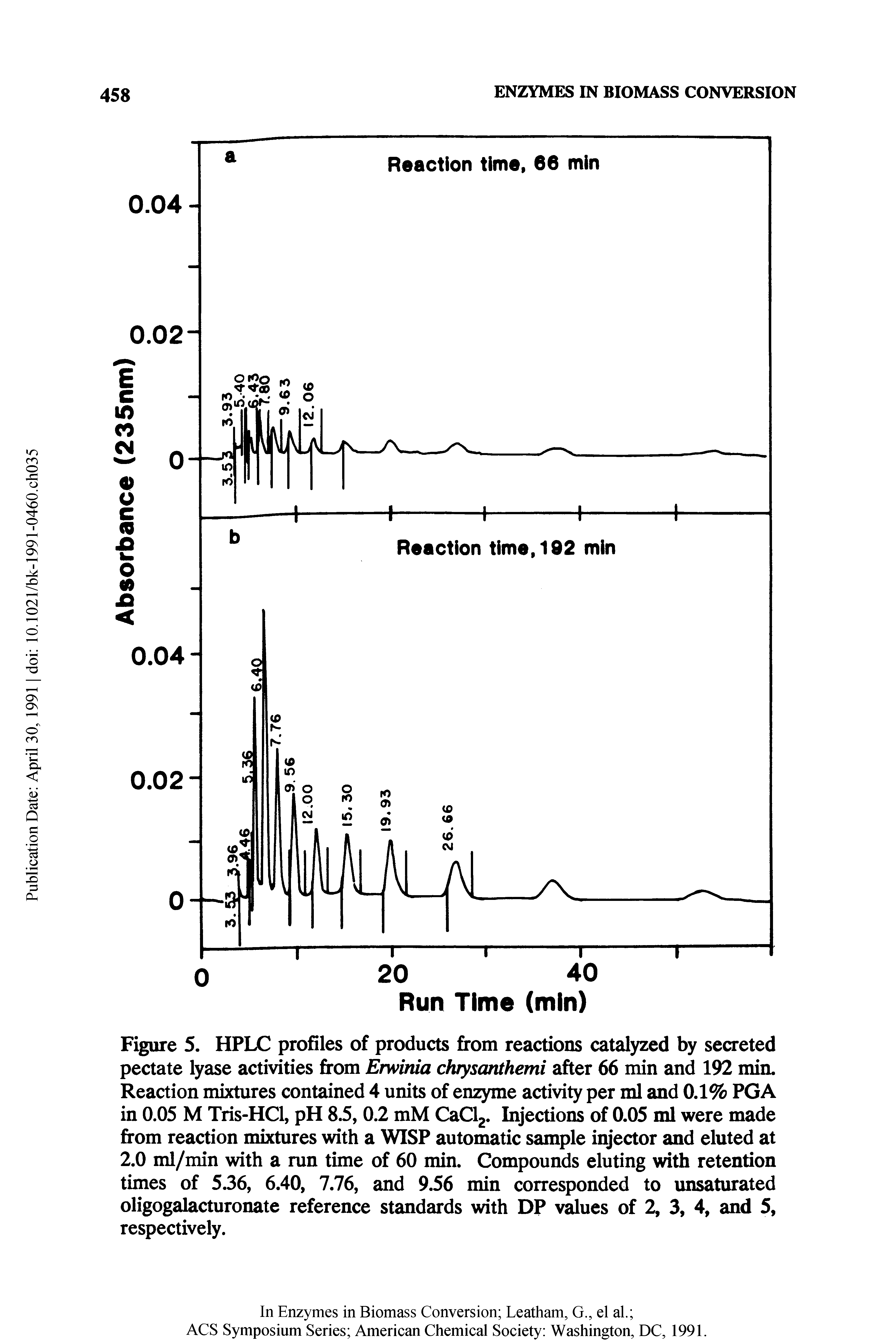 Figure 5. HPLC profiles of products from reactions catalyzed by secreted pectate lyase activities from Erwinia chrysanthemi after 66 min and 192 min. Reaction mixtures contained 4 units of enzyme activity per ml and 0.1% PGA in 0.05 M Tris-HCl, pH 8.5, 0.2 mM CaClg. Injections of 0.05 ml were made from reaction mixtures with a WISP automatic sample injector and eluted at 2.0 ml/min with a run time of 60 min. Compounds eluting with retention times of 5.36, 6.40, 7.76, and 9.56 min corresponded to unsaturated oligogalacturonate reference standards with DP values of 2, 3, 4, and 5, respectively.