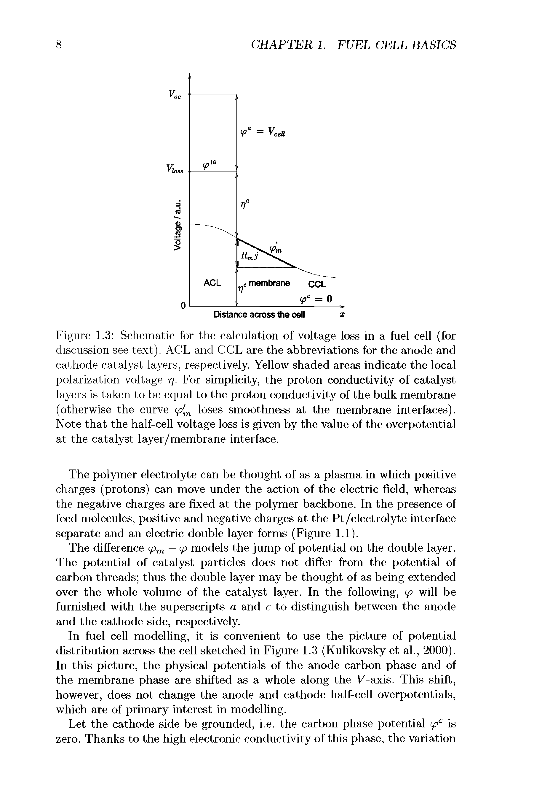 Figure 1.3 Schematic for the calculation of voltage loss in a fuel cell (for discussion see text). ACL and CCL are the abbreviations for the anode and cathode catalyst layers, respectively. Yellow shaded areas indicate the local polarization voltage r]. For simplicity, the proton conductivity of catalyst layers is taken to be equal to the proton conductivity of the bulk membrane (otherwise the curve loses smoothness at the membrane interfaces). Note that the half-cell voltage loss is given by the value of the overpotential at the catalyst layer/membrane interface.