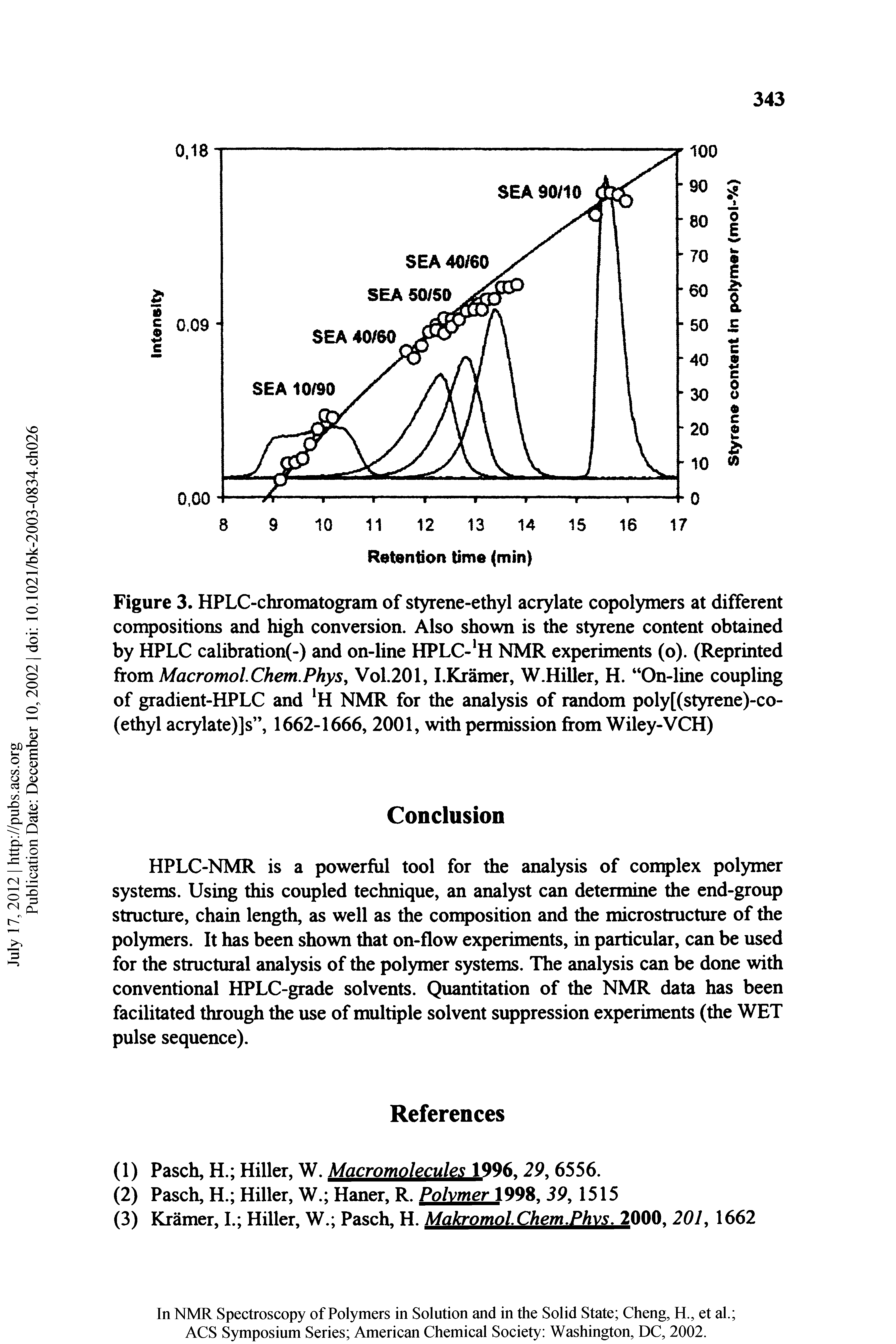 Figure 3. HPLC-chromatogram of styrene-ethyl acrylate copolymers at different compositions and high conversion. Also shown is the styrene content obtained by HPLC calibration -) and on-line HPLC- H NMR experiments (o). (Reprinted from MacromolChem.Phys, Vol.201, LKramer, W.HiUer, H. On-line coupling of gradient-HPLC and NMR for the analysis of random poly[(styrene)-co-(ethyl acrylate)]s , 1662-1666, 2001, with permission from Wiley-VCH)...