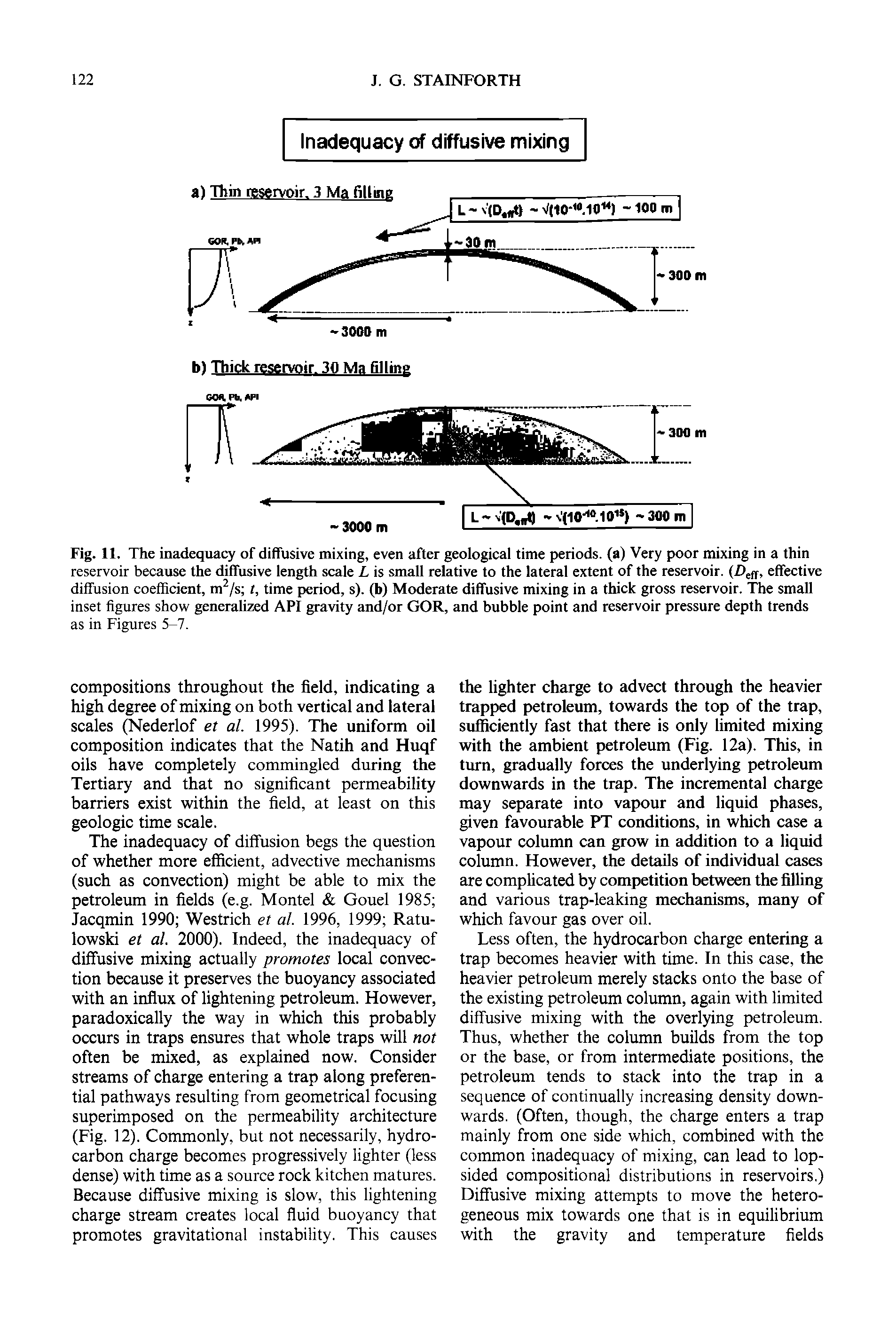 Fig. 11. The inadequacy of diffusive mixing, even after geological time periods, (a) Very poor mixing in a thin reservoir because the diffusive length scale L is small relative to the lateral extent of the reservoir. (Deff> effective diffusion coefficient, m /s t, time period, s). (b) Moderate diffusive mixing in a thick gross reservoir. The small inset figures show generalized API gravity and/or GOR, and bubble point and reservoir pressure depth trends...
