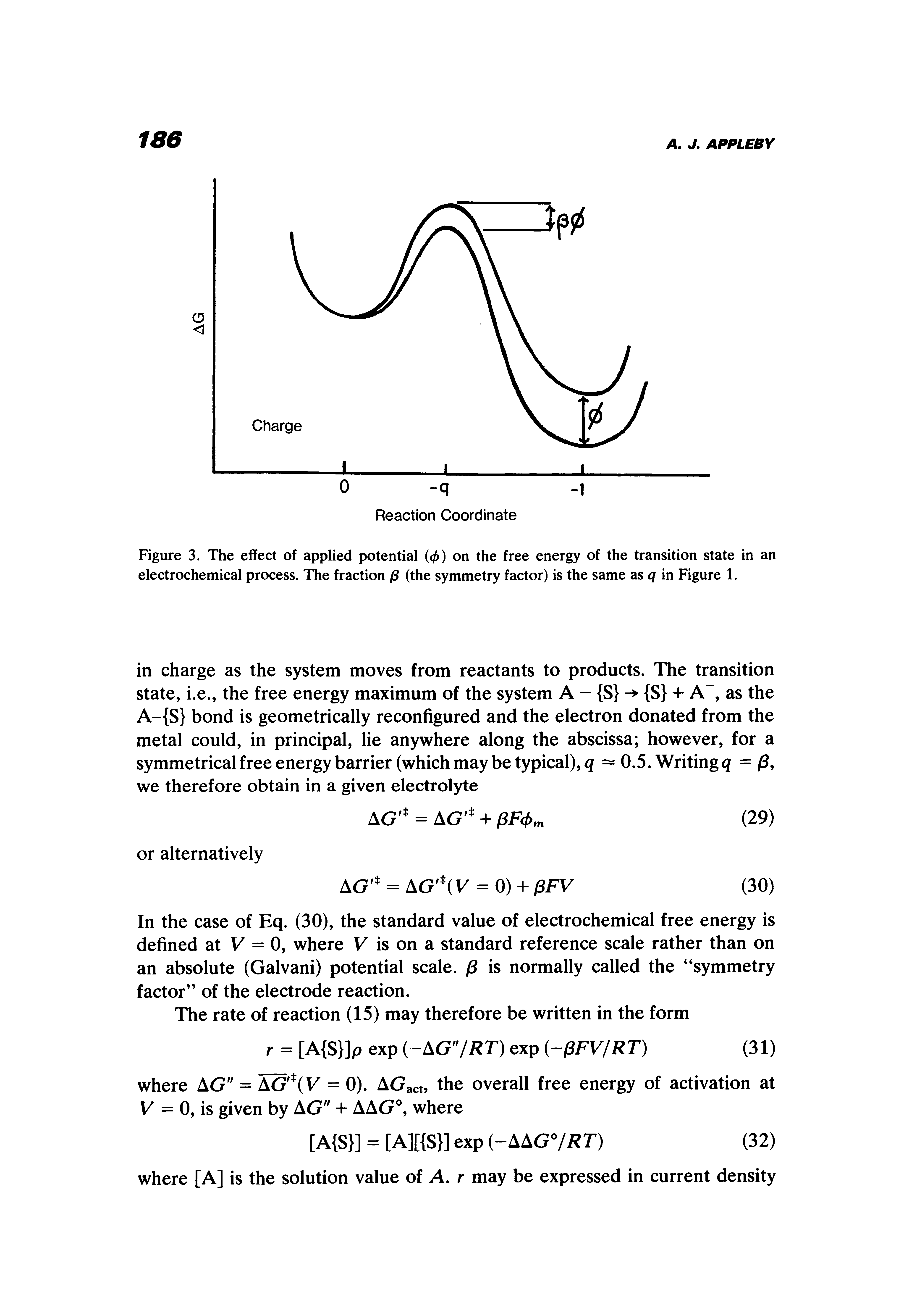 Figure 3. The effect of applied potential (< ) on the free energy of the transition state in an electrochemical process. The fraction /3 (the symmetry factor) is the same as q in Figure 1.