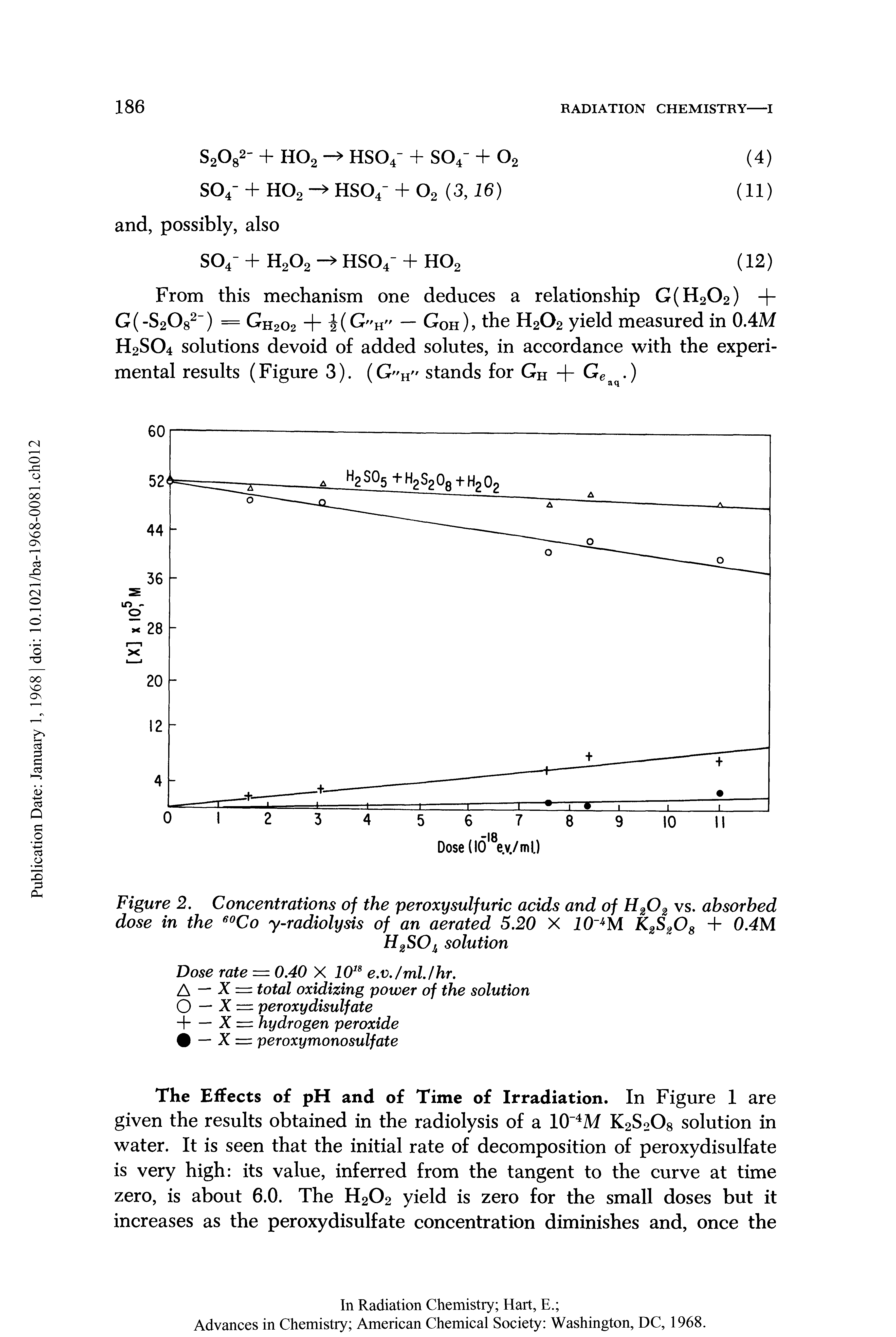 Figure 2. Concentrations of the peroxysulfuric acids and of H202 vs. absorbed dose in the 60Co y-radiolysis of an aerated 5.20 X 10 uM K2S208 + 0.4M...