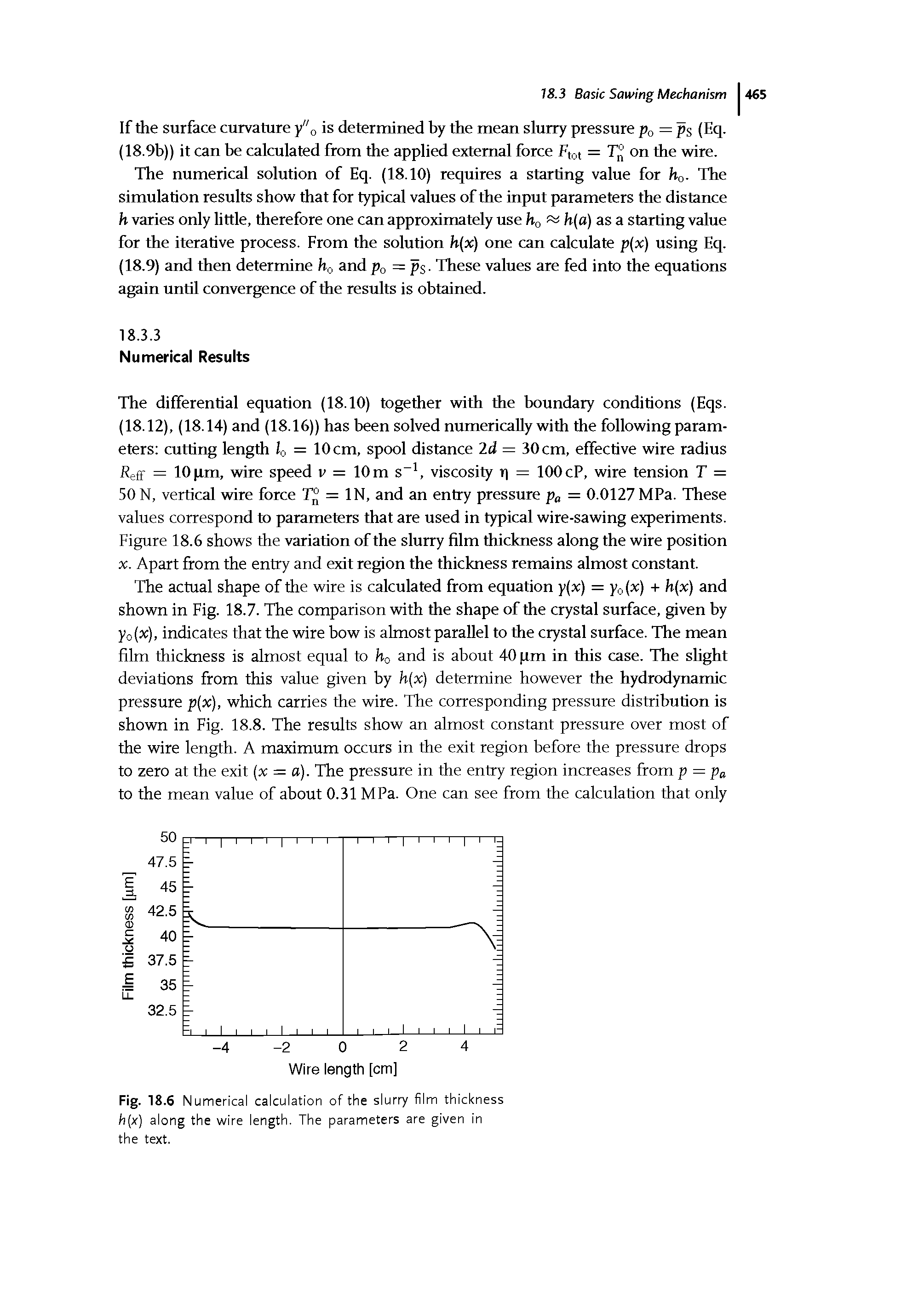 Fig. 18.6 Numerical calculation of the slurry film thickness h x) along the wire length. The parameters are given in the text.