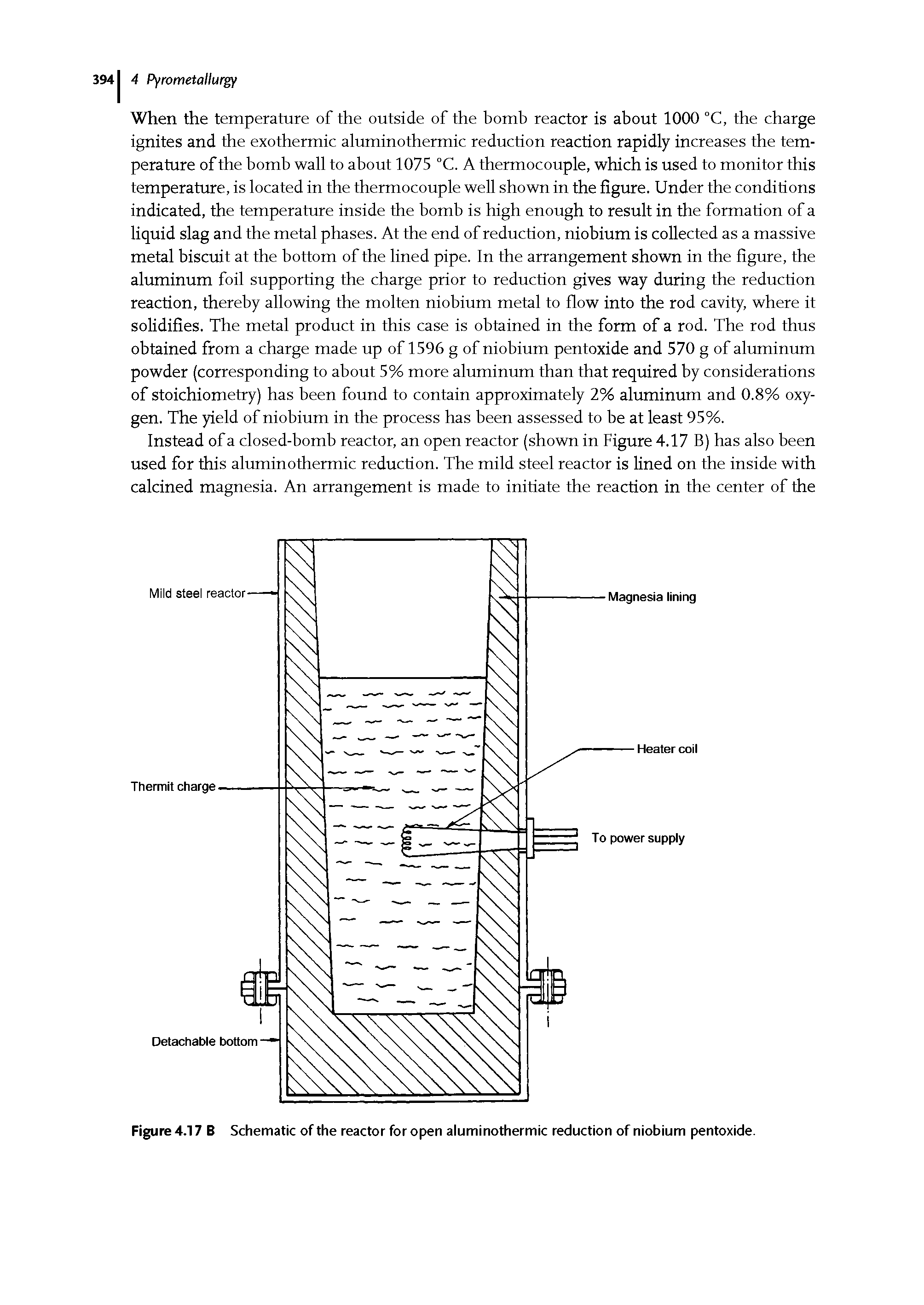 Figure 4.17 B Schematic of the reactor for open aluminothermic reduction of niobium pentoxide.
