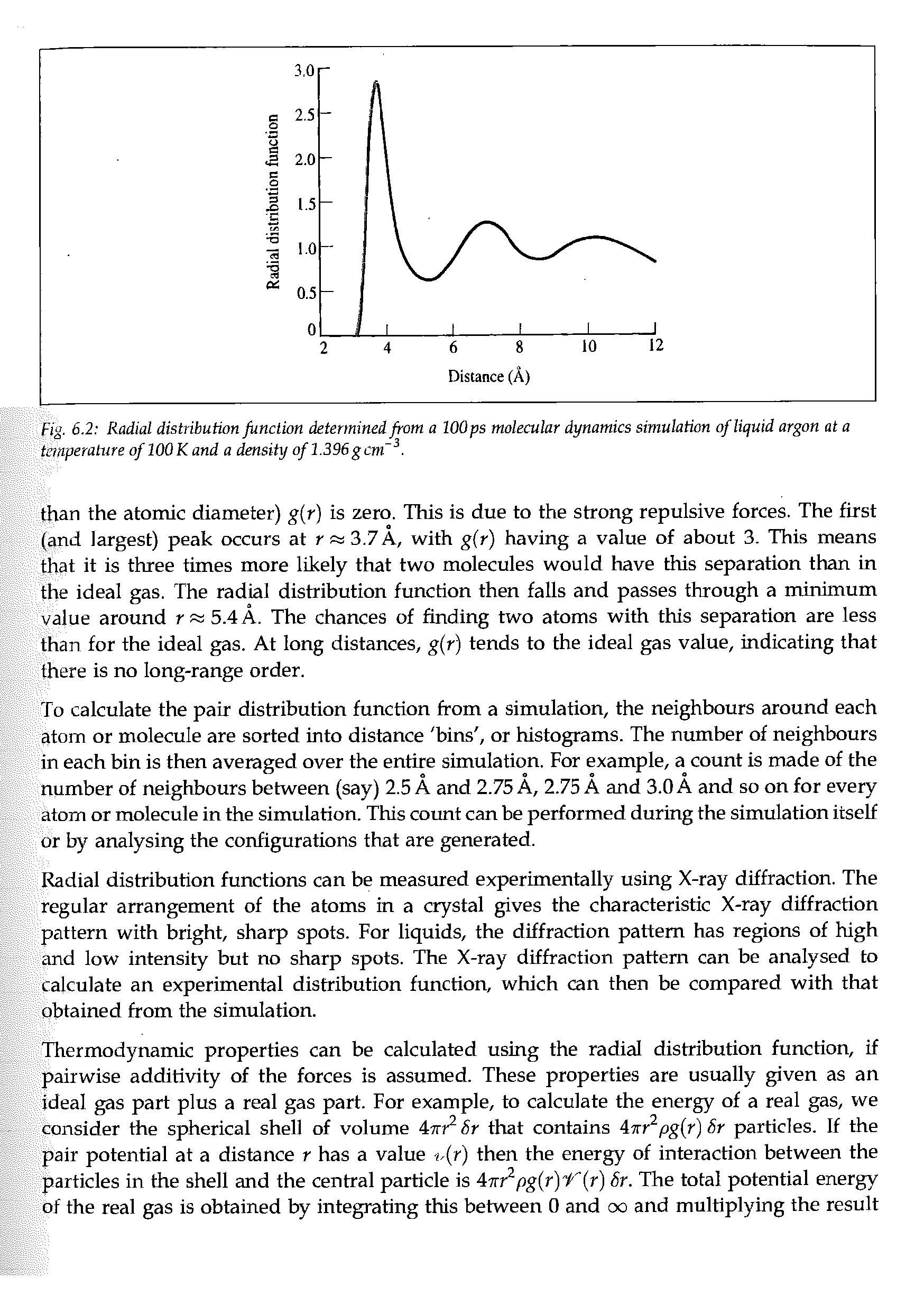 Fig. 6.2 Radial distribution function determined from a lOOps molecular dynamics simulation of liquid argon at a temperature of 100K and a density of 1.396gcm. ...