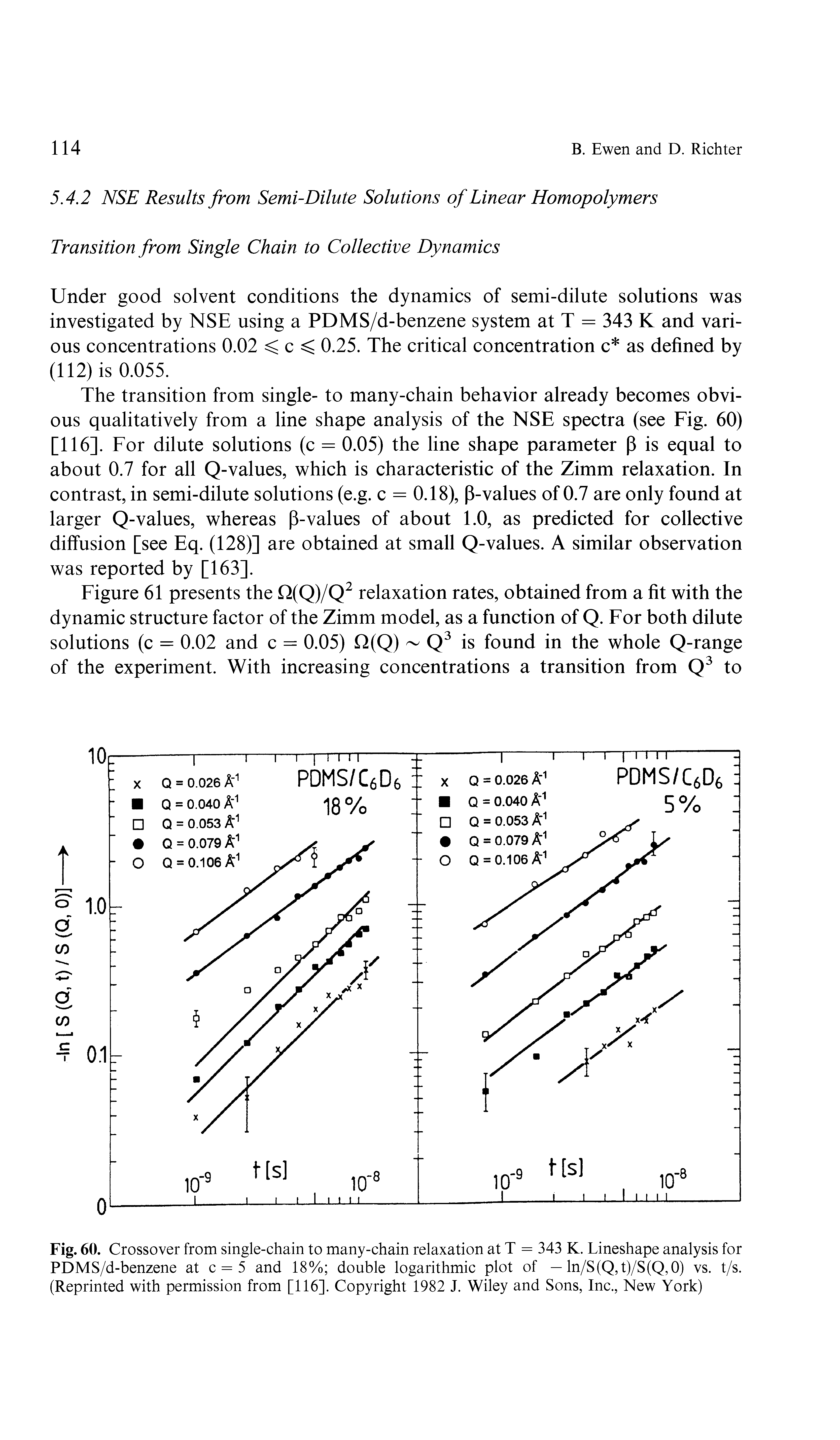 Fig. 60. Crossover from single-chain to many-chain relaxation at T = 343 K. Lineshape analysis for PDMS/d-benzene at c = 5 and 18% double logarithmic plot of — ln/S(Q,t)/S(Q,0) vs. t/s. (Reprinted with permission from [116]. Copyright 1982 J. Wiley and Sons, Inc., New York)...