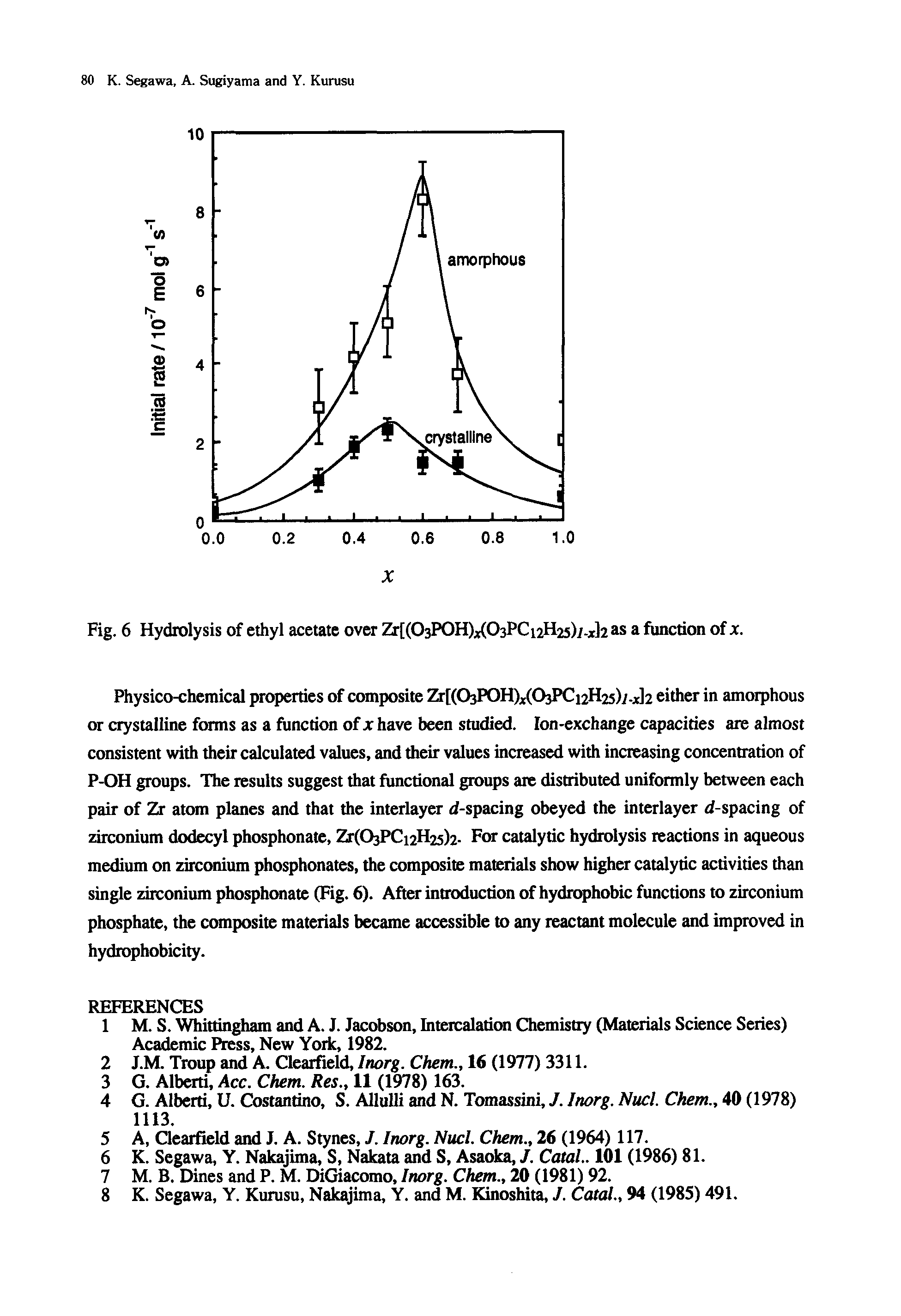 Fig. 6 Hydrolysis of ethyl acetate over Zr[(03P0H) (03PCi2H25)7.j2 as a function of x.