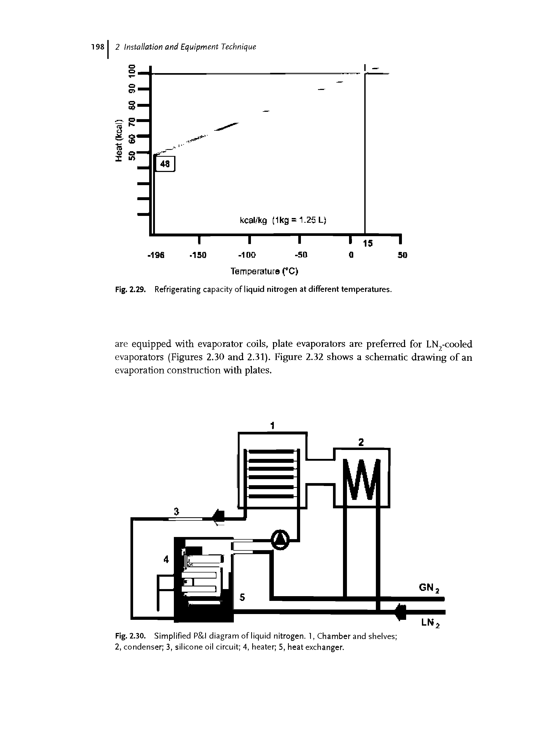 Fig. 2.30. Simplified P. I diagram of liquid nitrogen. 1, Chamber and shelves 2, condenser 3, silicone oil circuit 4, heater 5, heat exchanger.