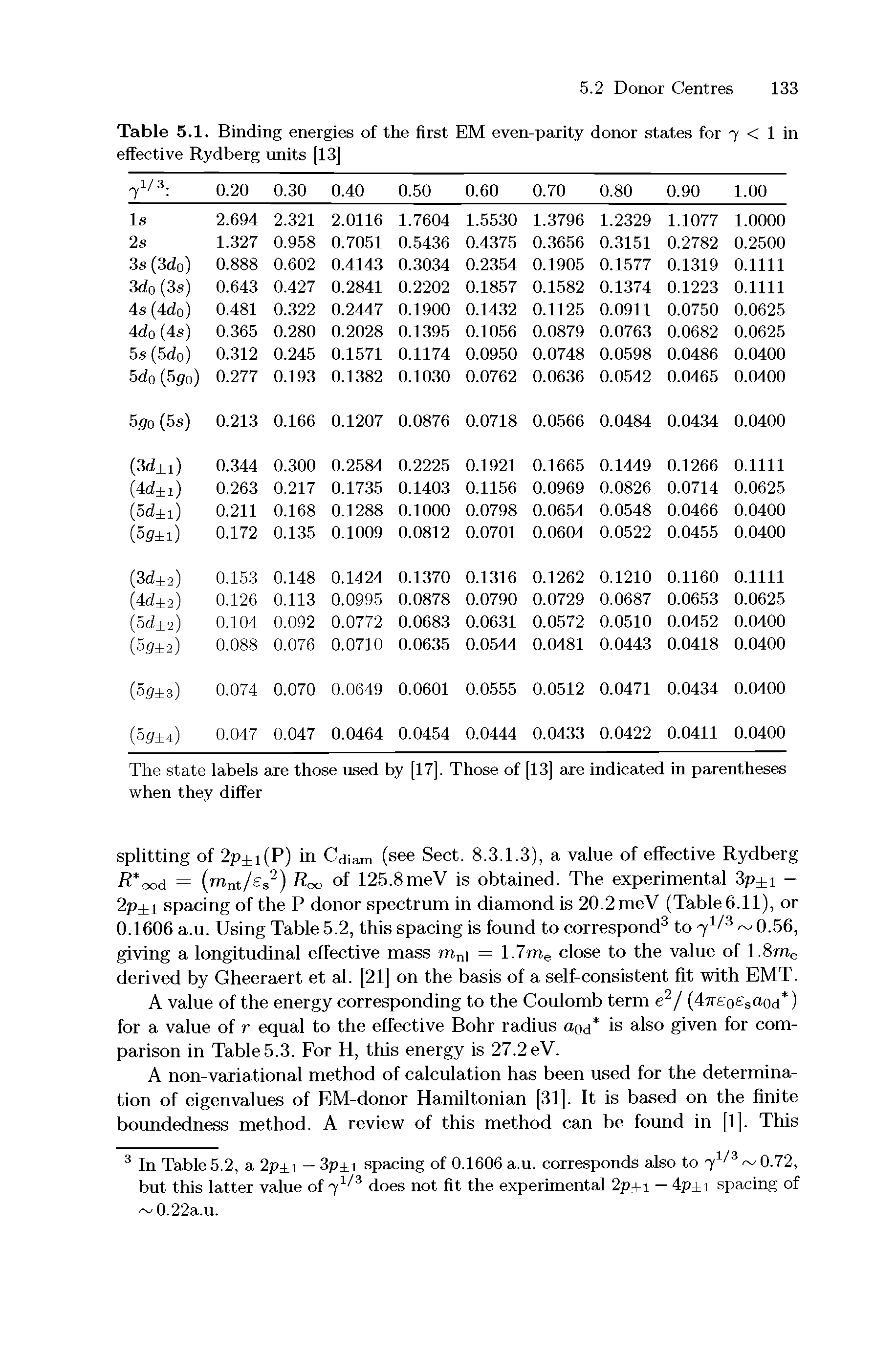 Table 5.1. Binding energies of the first EM even-parity donor states for 7 < 1 in effective Rydberg units [13]...