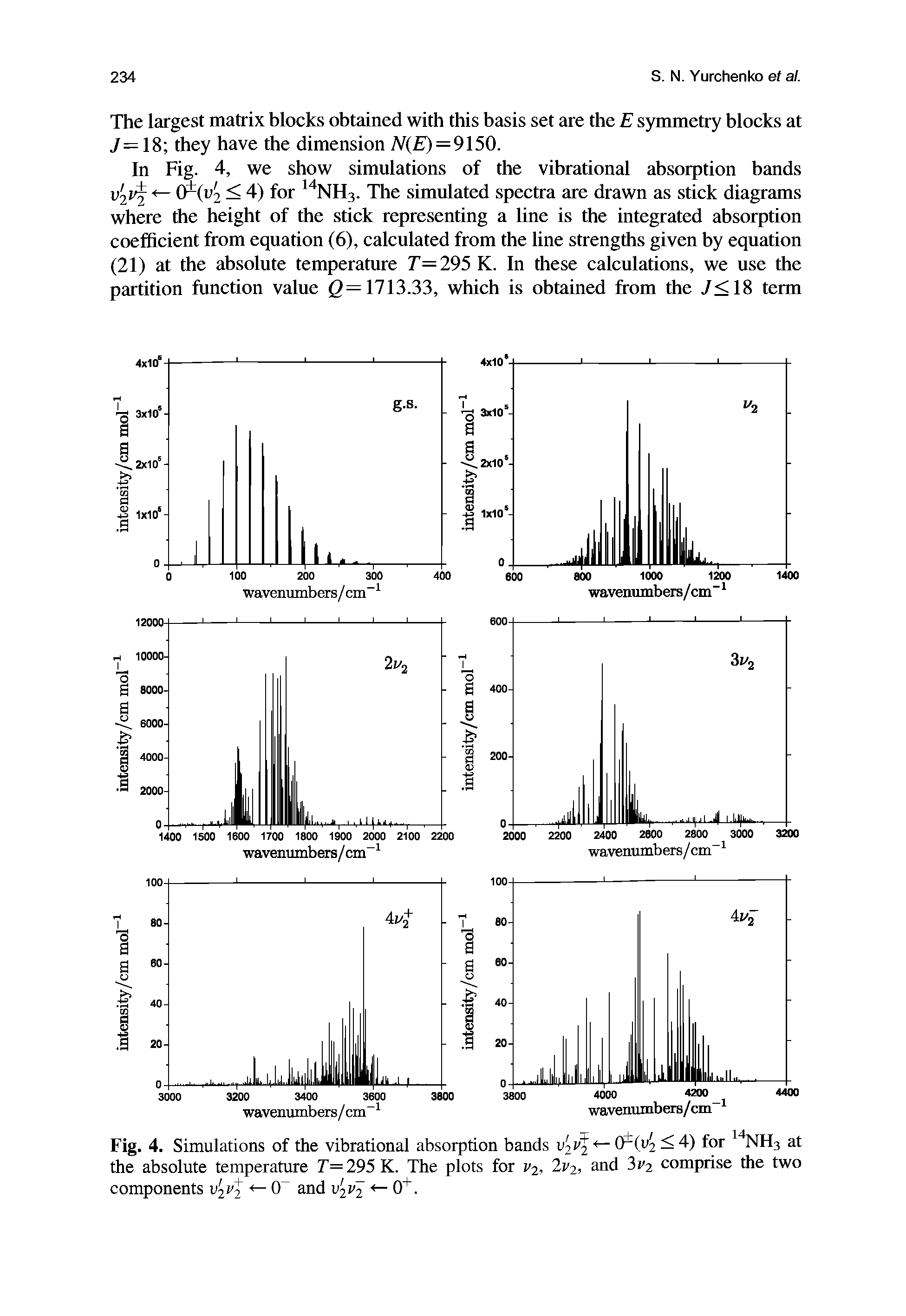 Fig. 4. Simulations of the vibrational absorption bands V2V2 the absolute temperature T=295 K. The plots for V2, 2v2, and 3v2 comprise the two components V2V2 0 and V2V2 0. ...