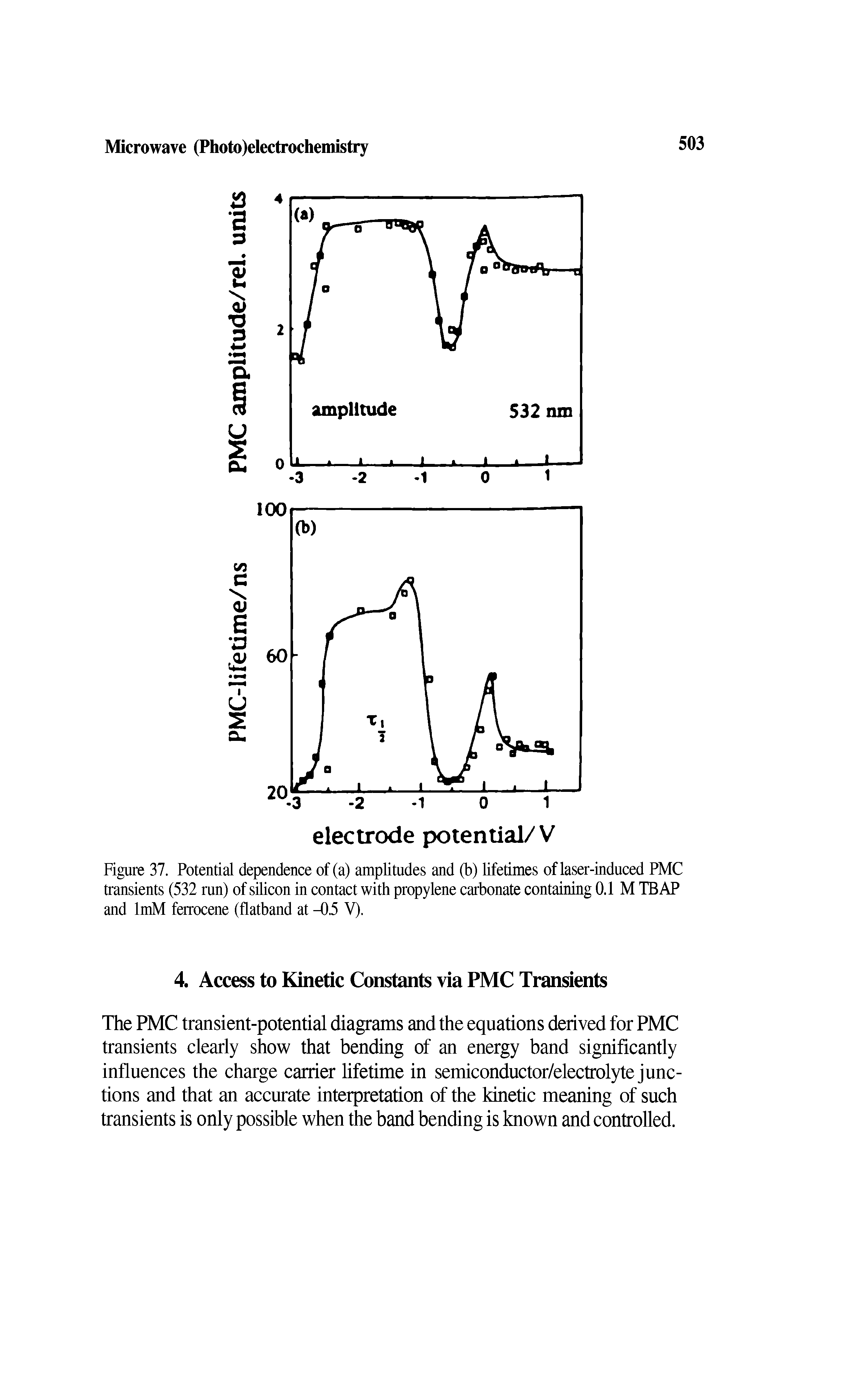 Figure 37. Potential dependence of (a) amplitudes and (b) lifetimes of laser-induced PMC transients (532 run) of silicon in contact with propylene carbonate containing 0.1 M TBAP and ImM ferrocene (flatband at -0.5 V).